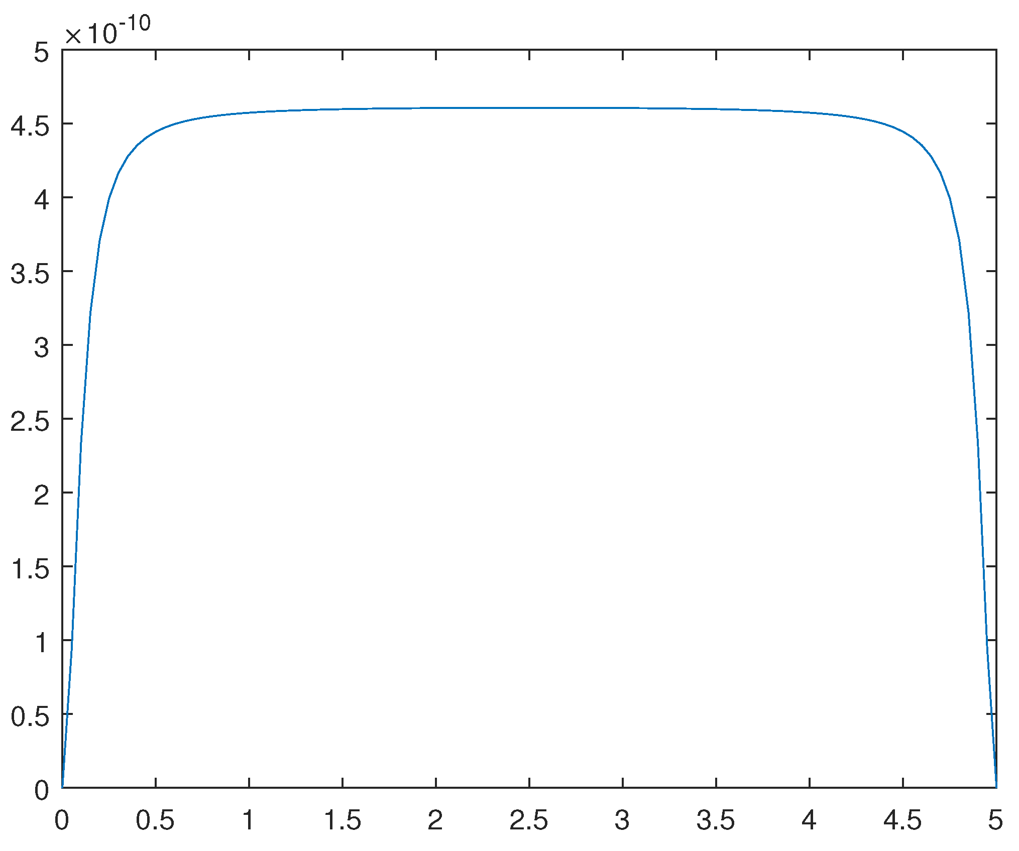 Preprints 106886 g013