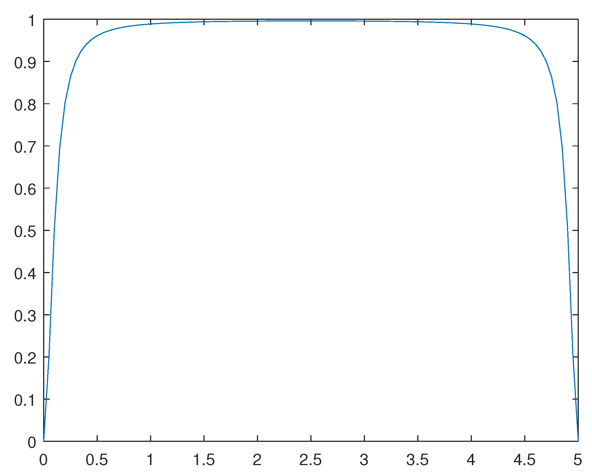 Preprints 106886 g014