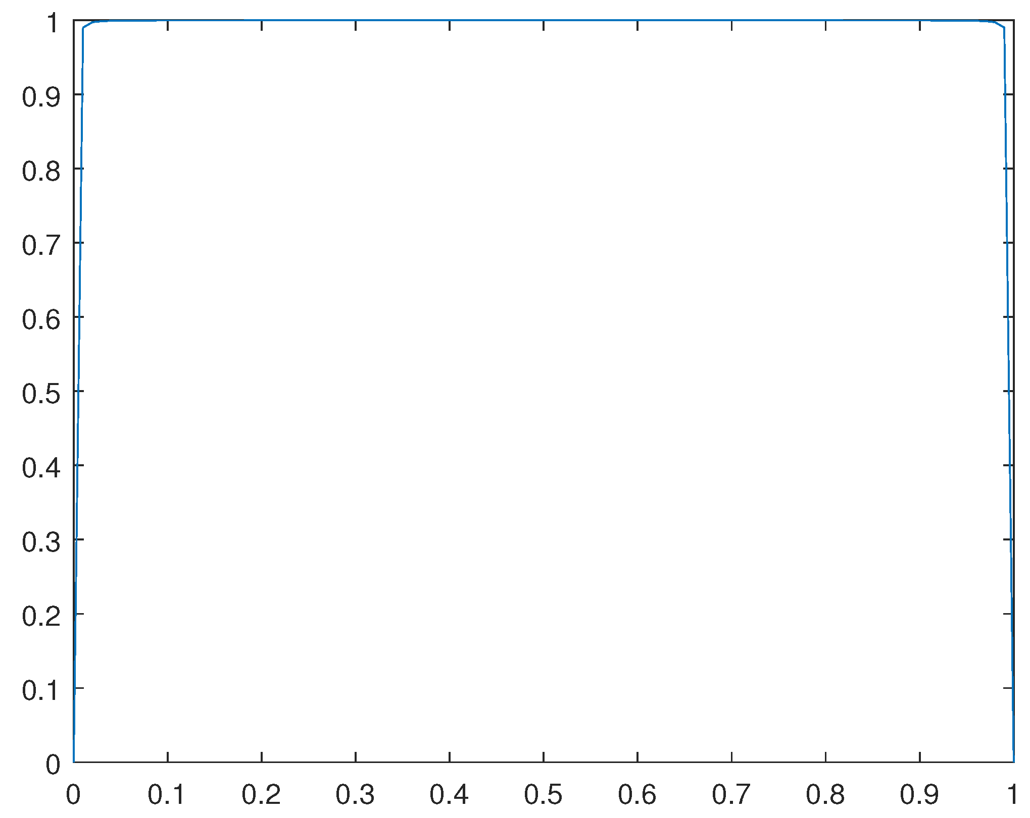 Preprints 106886 g015