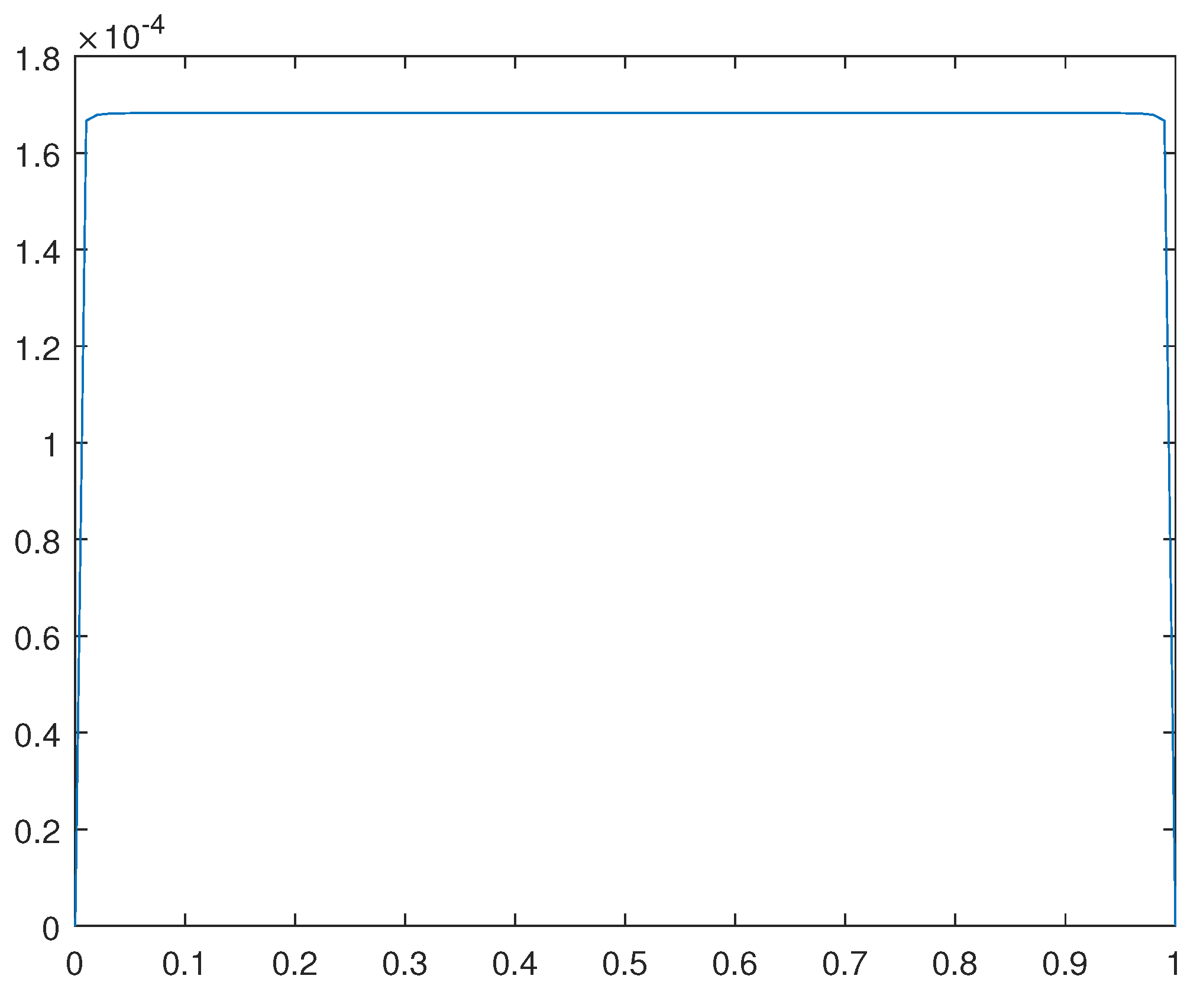 Preprints 106886 g016