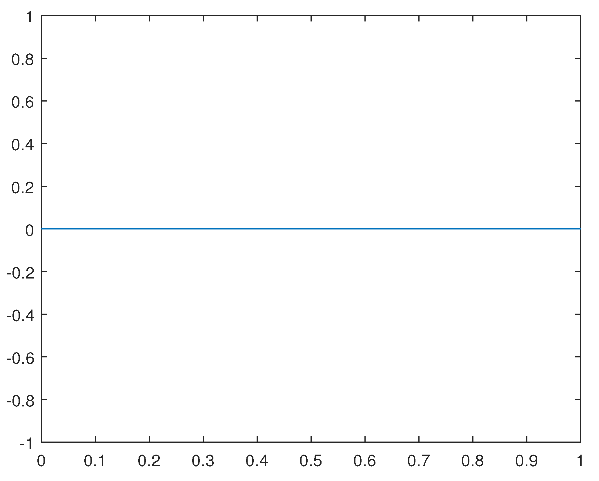 Preprints 106886 g017