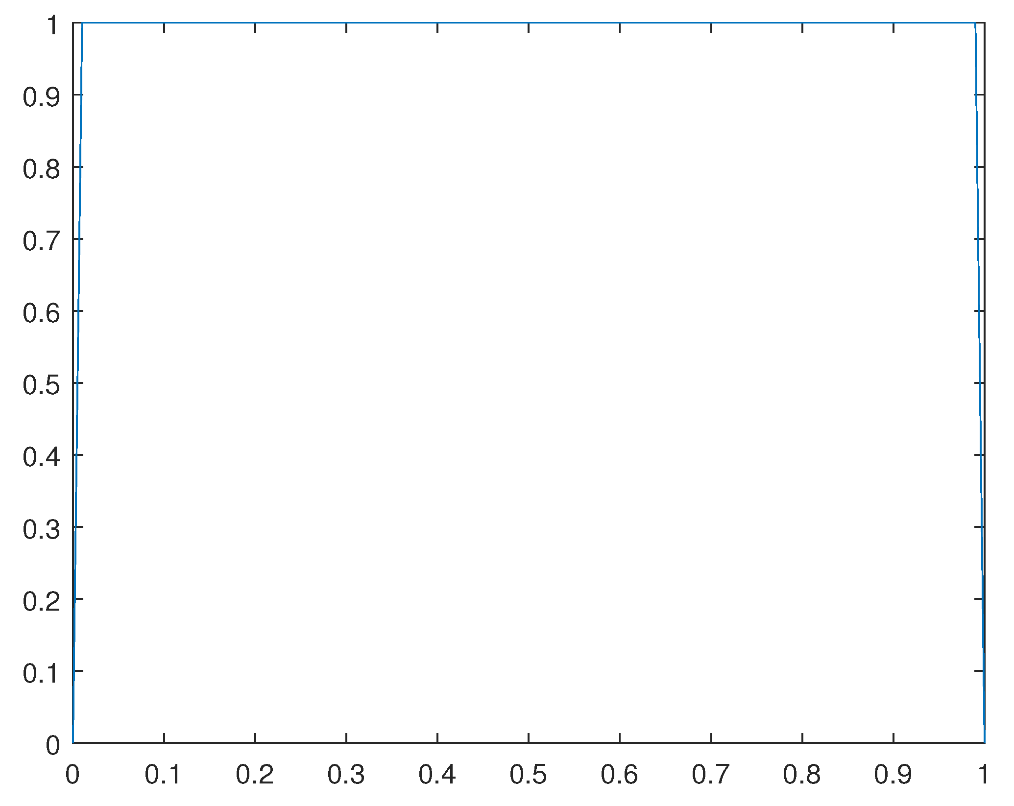 Preprints 106886 g018