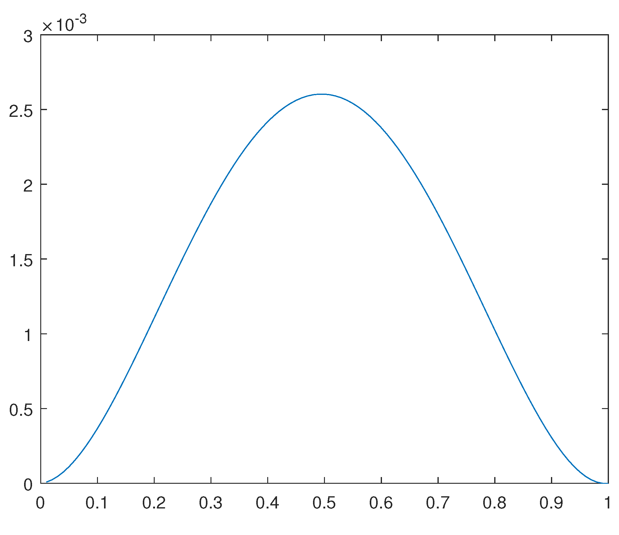 Preprints 106886 g019