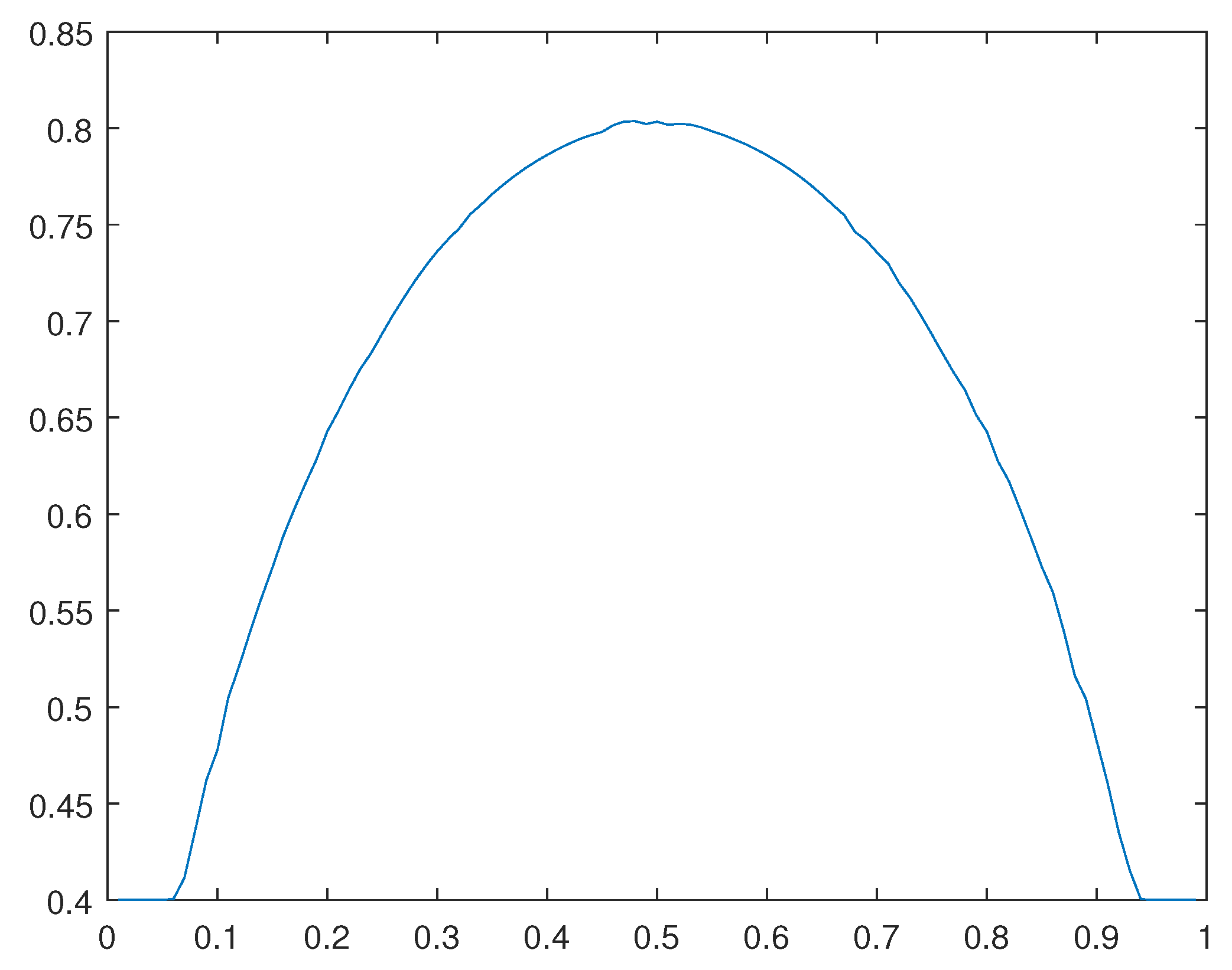 Preprints 106886 g021