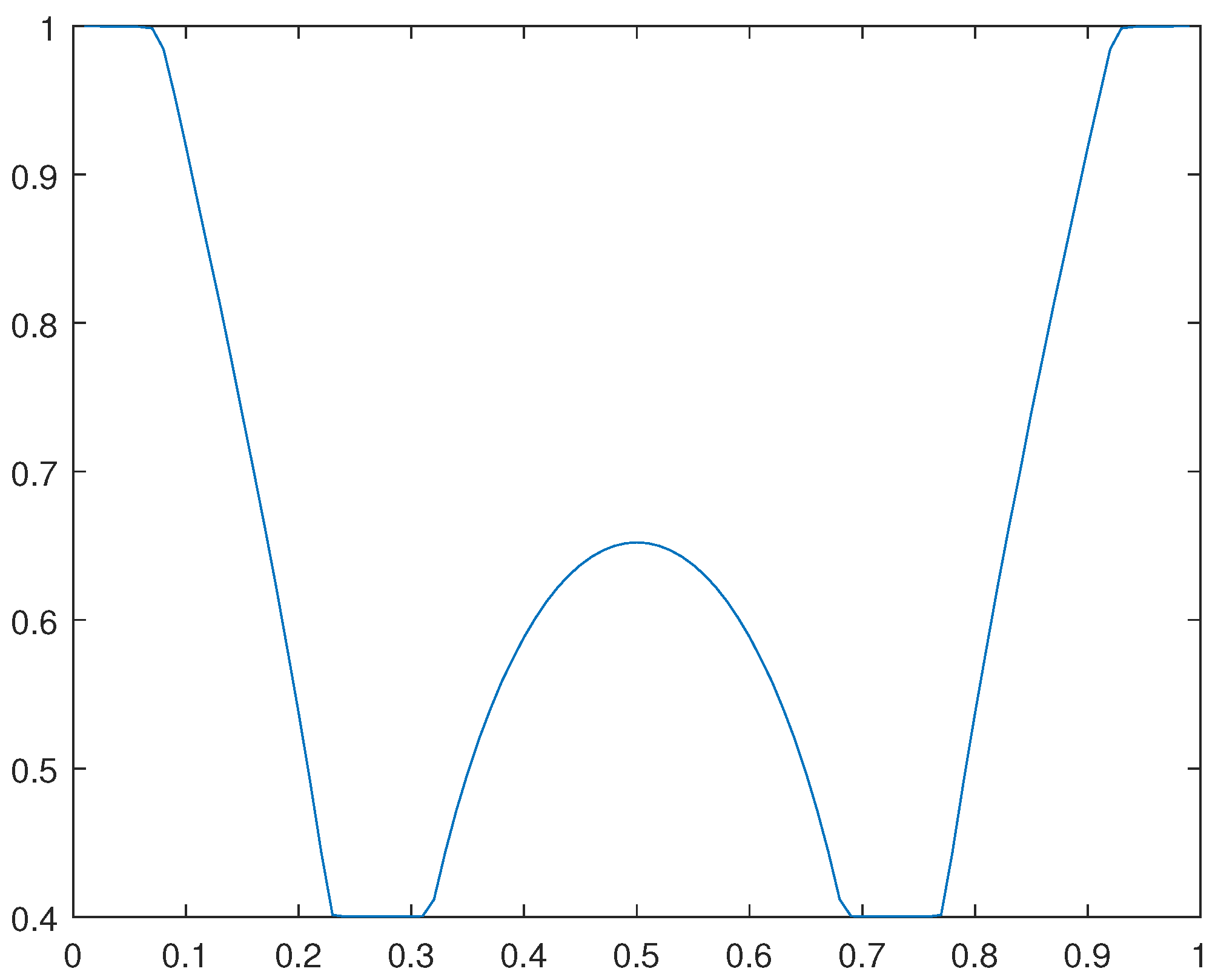 Preprints 106886 g023