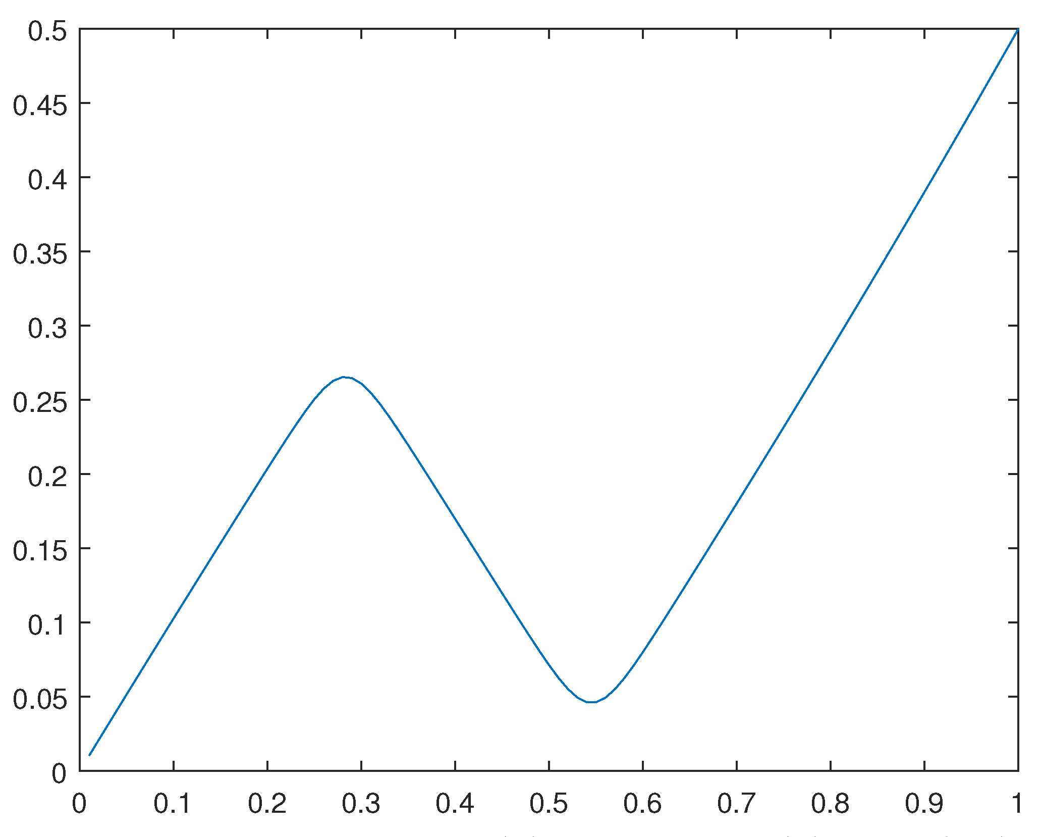 Preprints 106886 g027