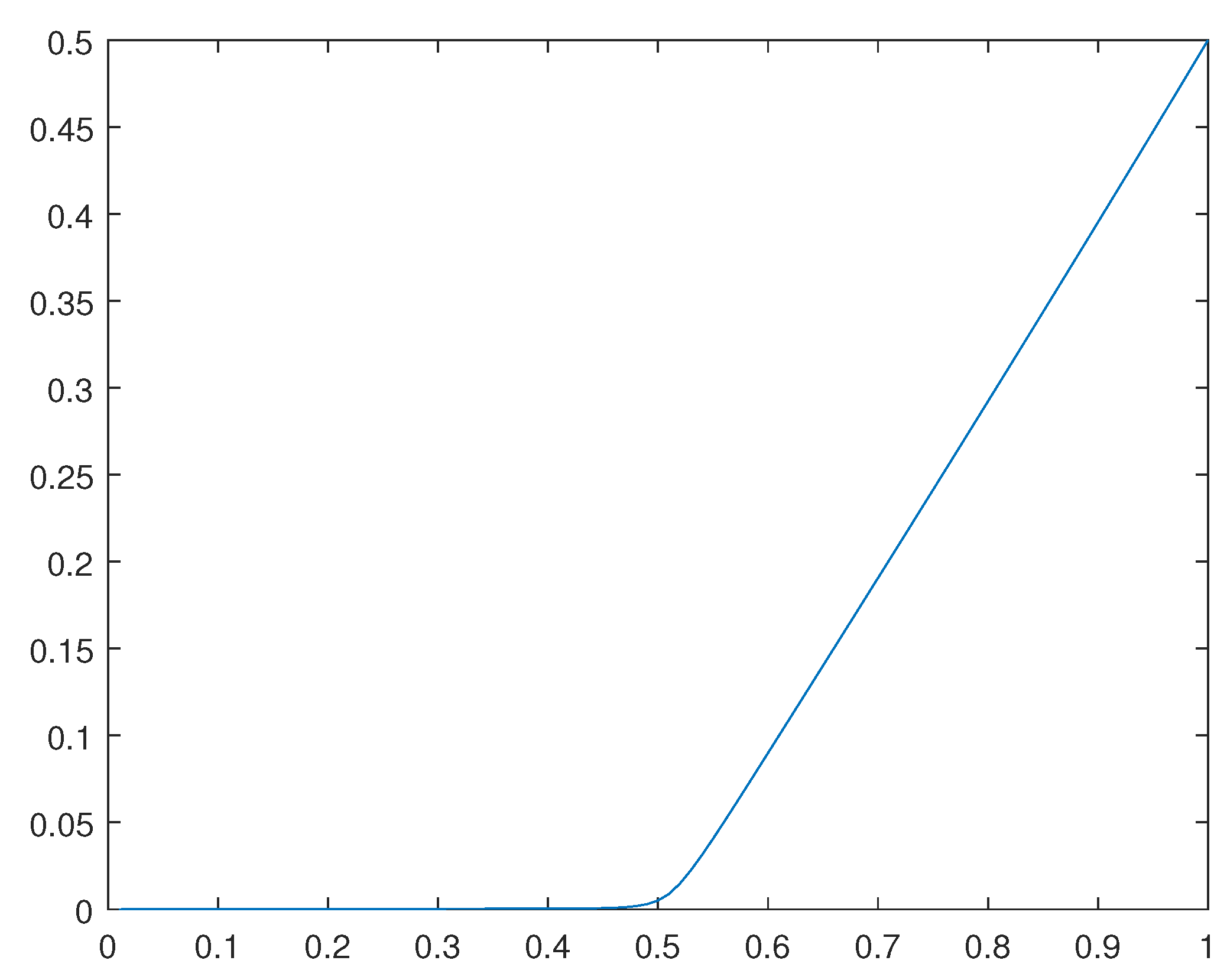 Preprints 106886 g028