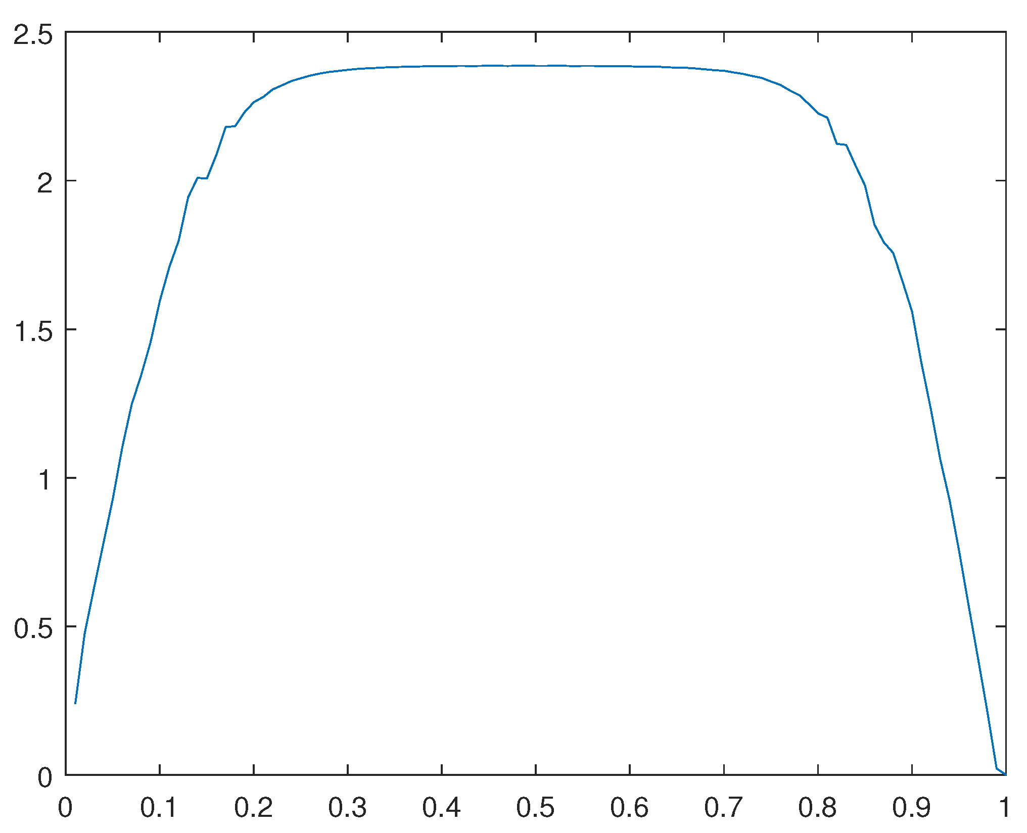 Preprints 106886 g032