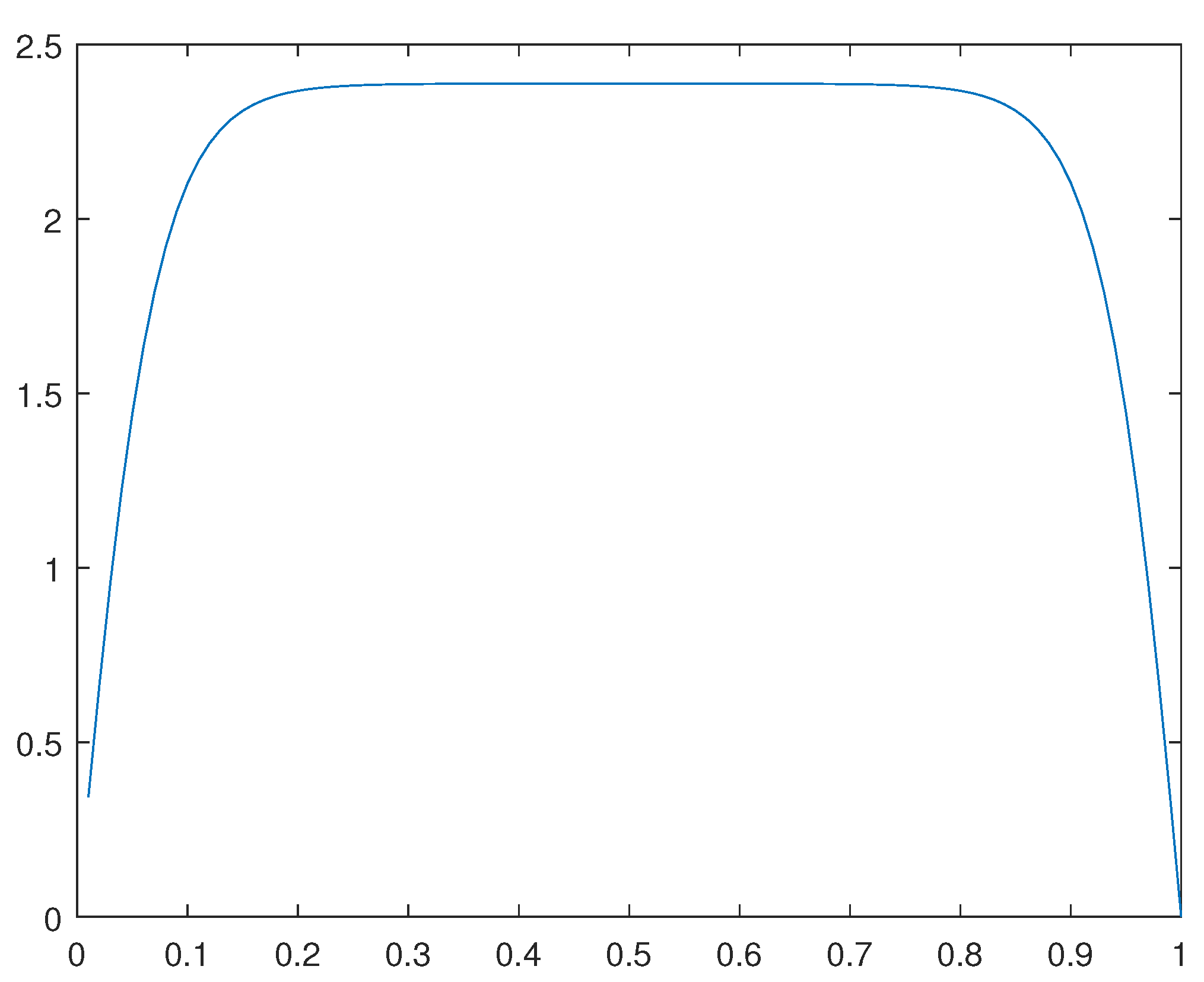 Preprints 106886 g033