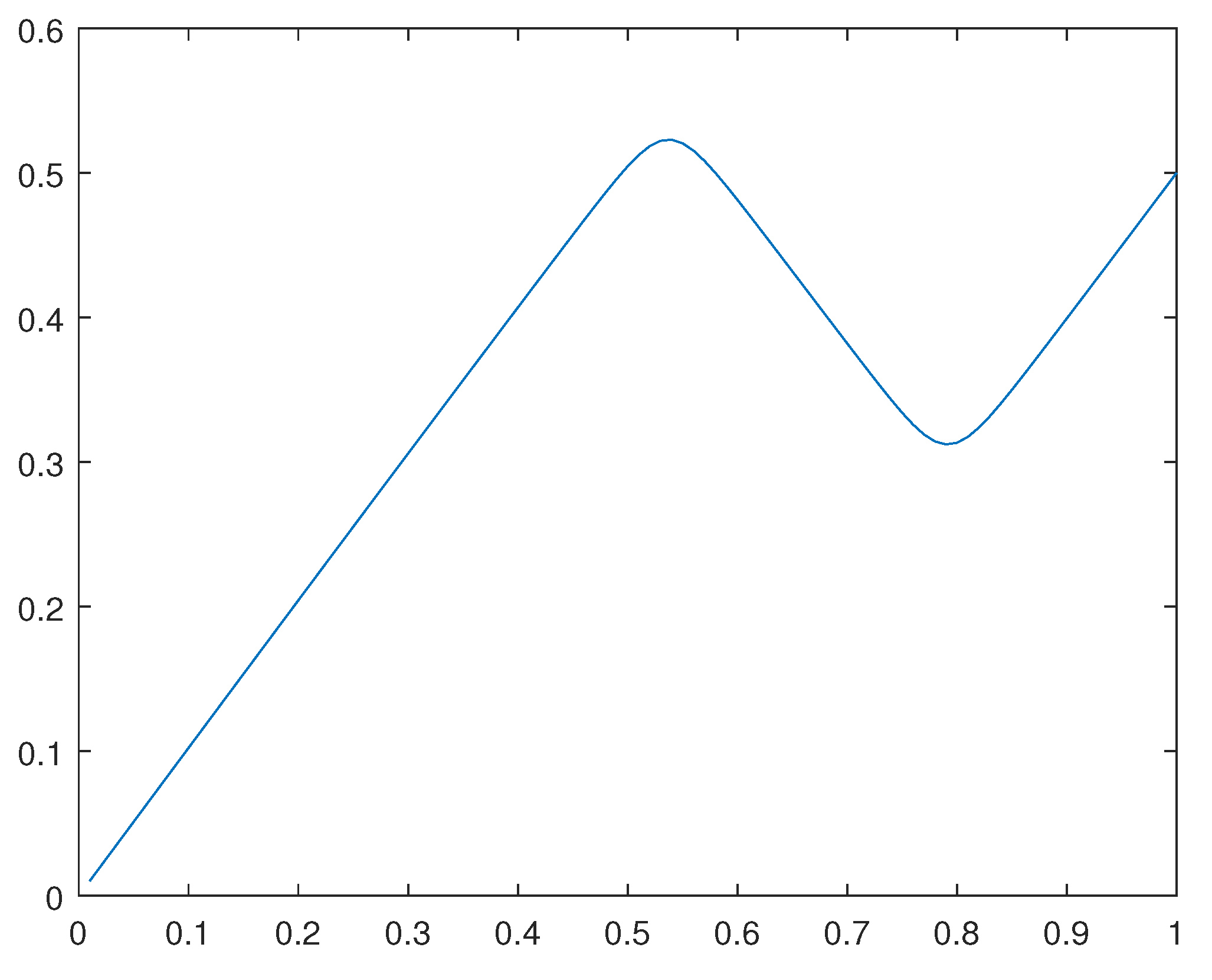 Preprints 106886 g034