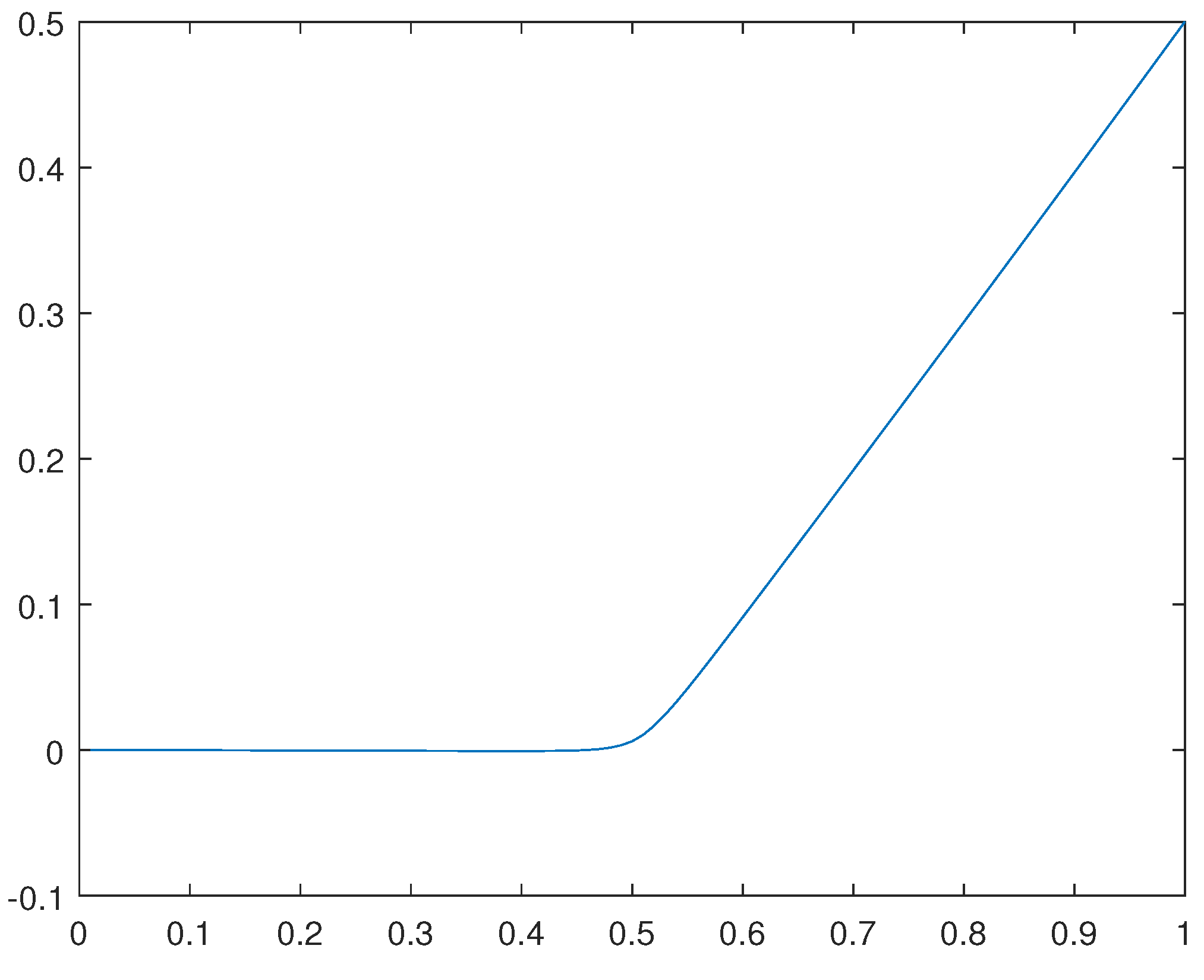 Preprints 106886 g035