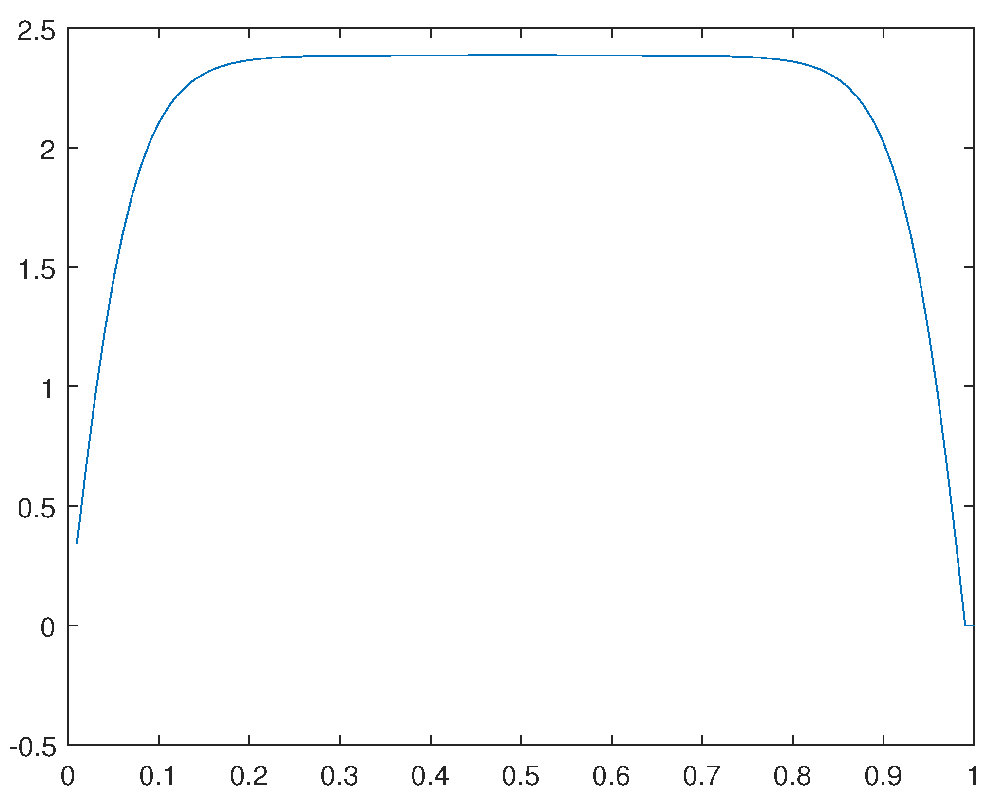 Preprints 106886 g036