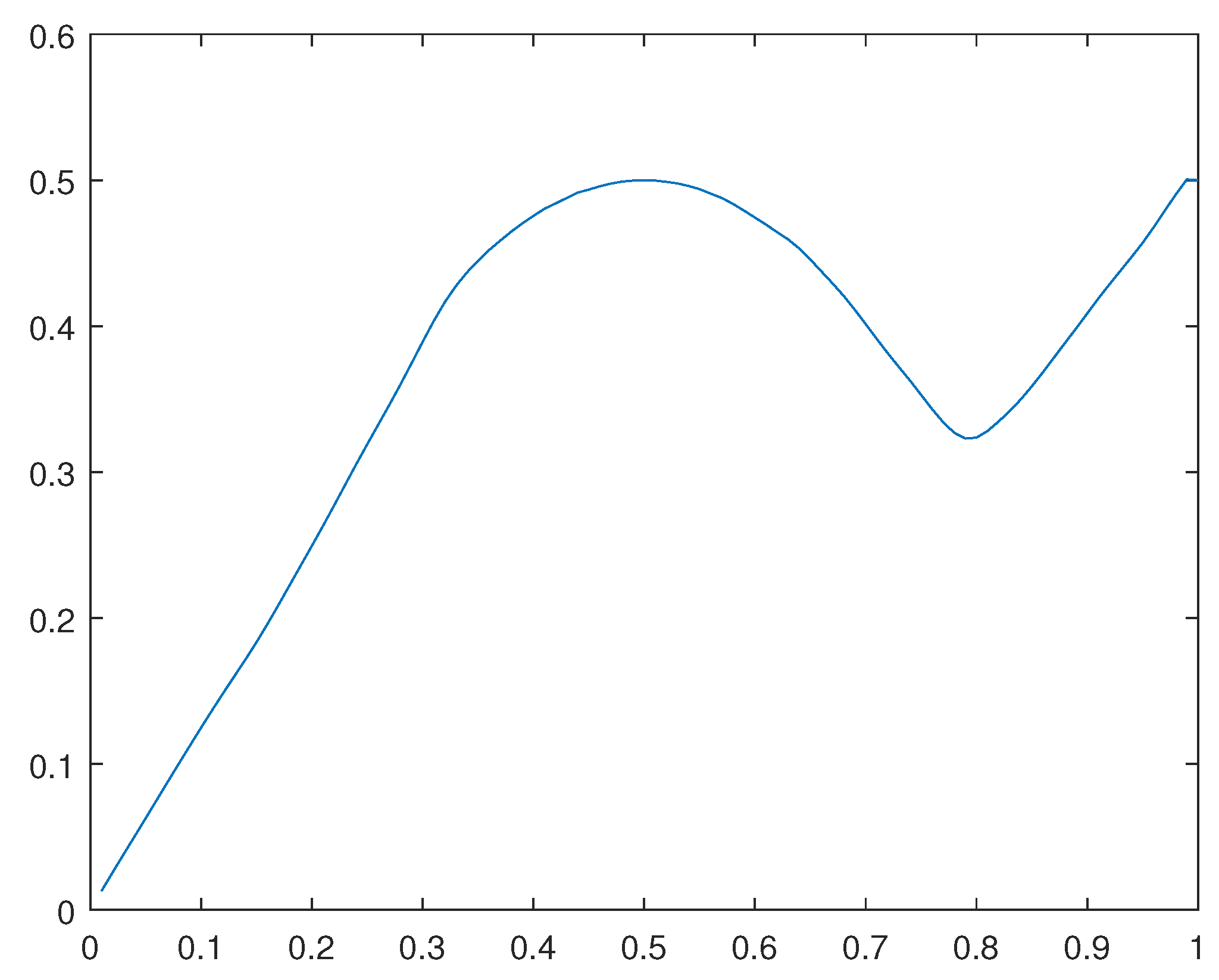 Preprints 106886 g037