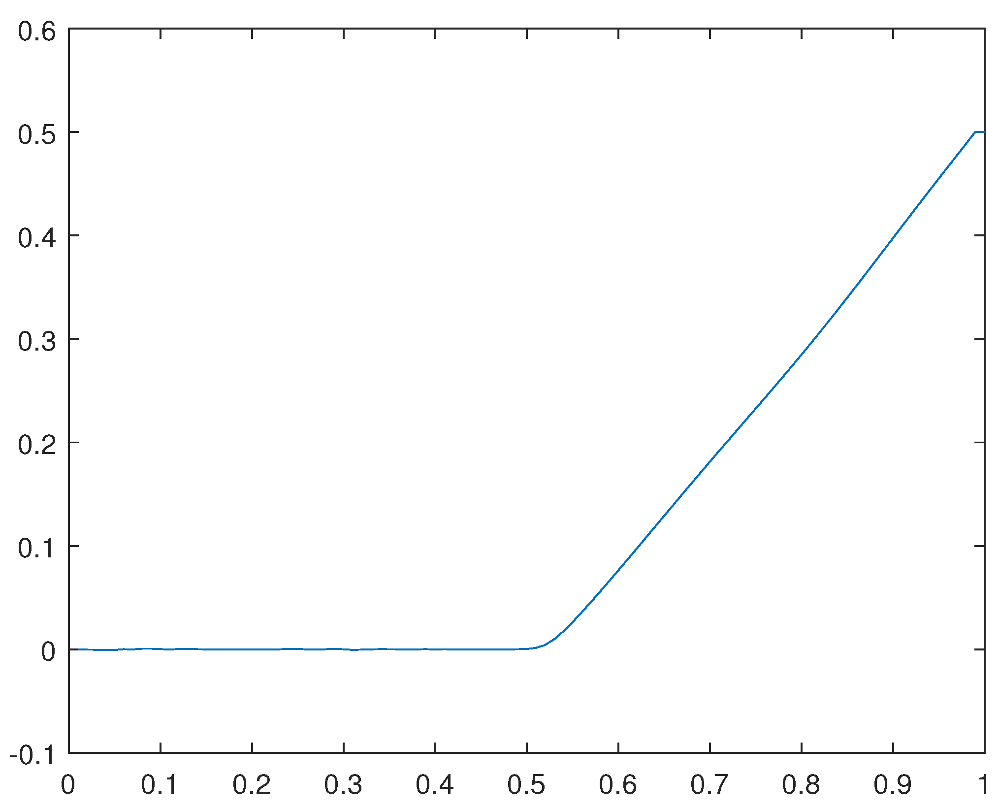 Preprints 106886 g038