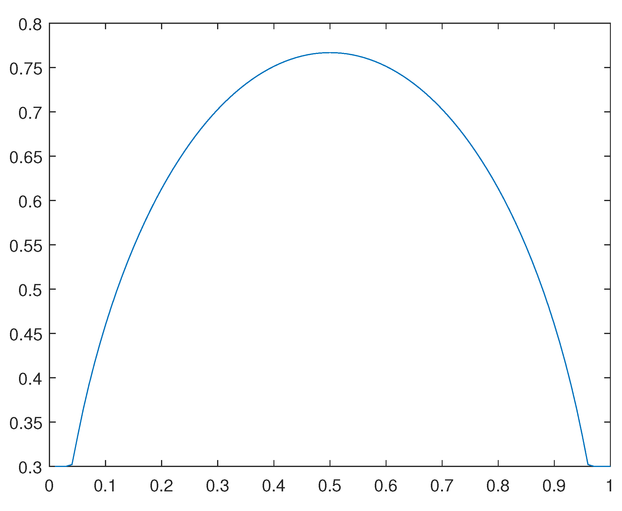 Preprints 106886 g039