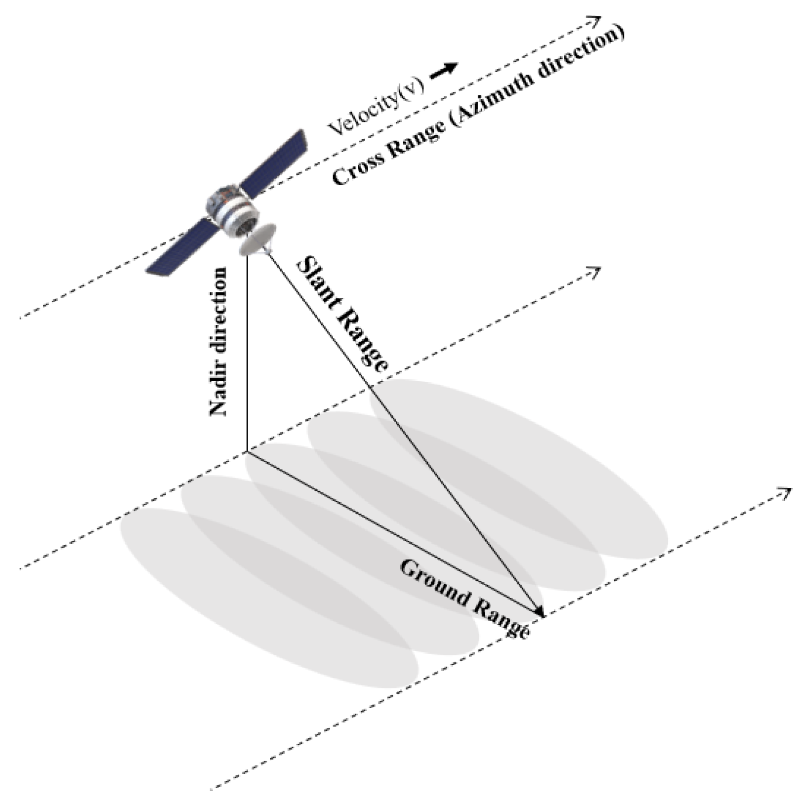 Preprints 118195 g001