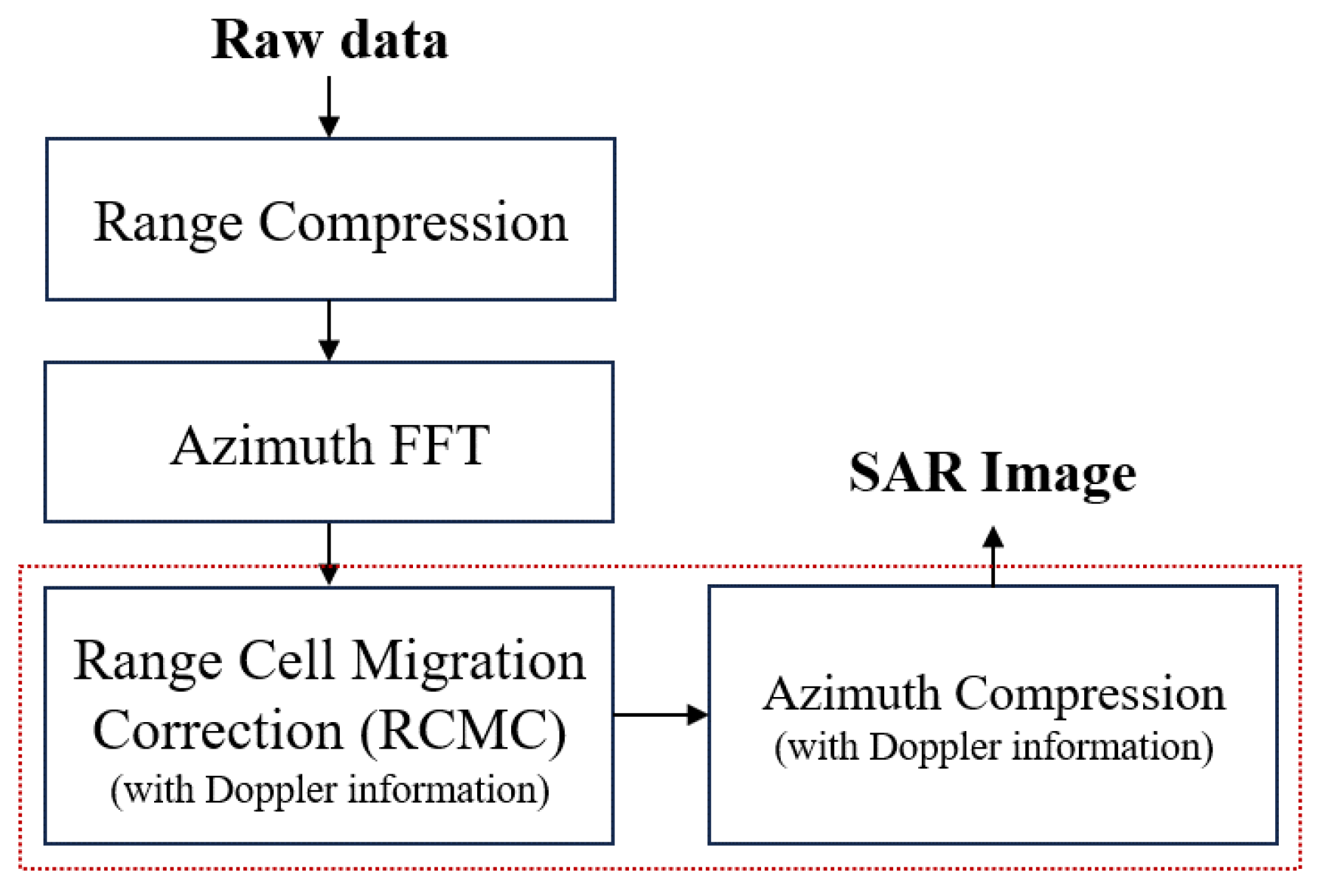 Preprints 118195 g002