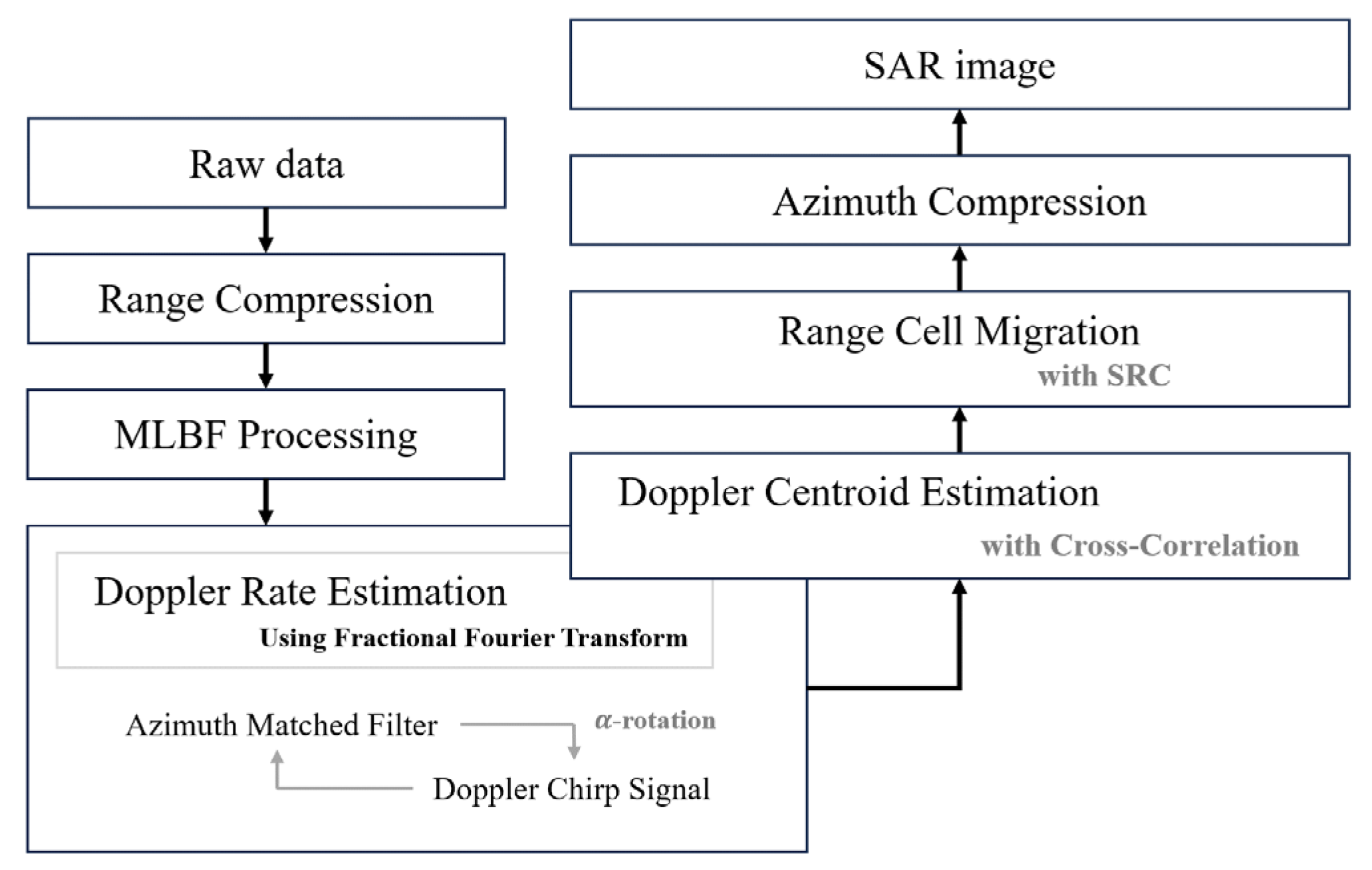 Preprints 118195 g005