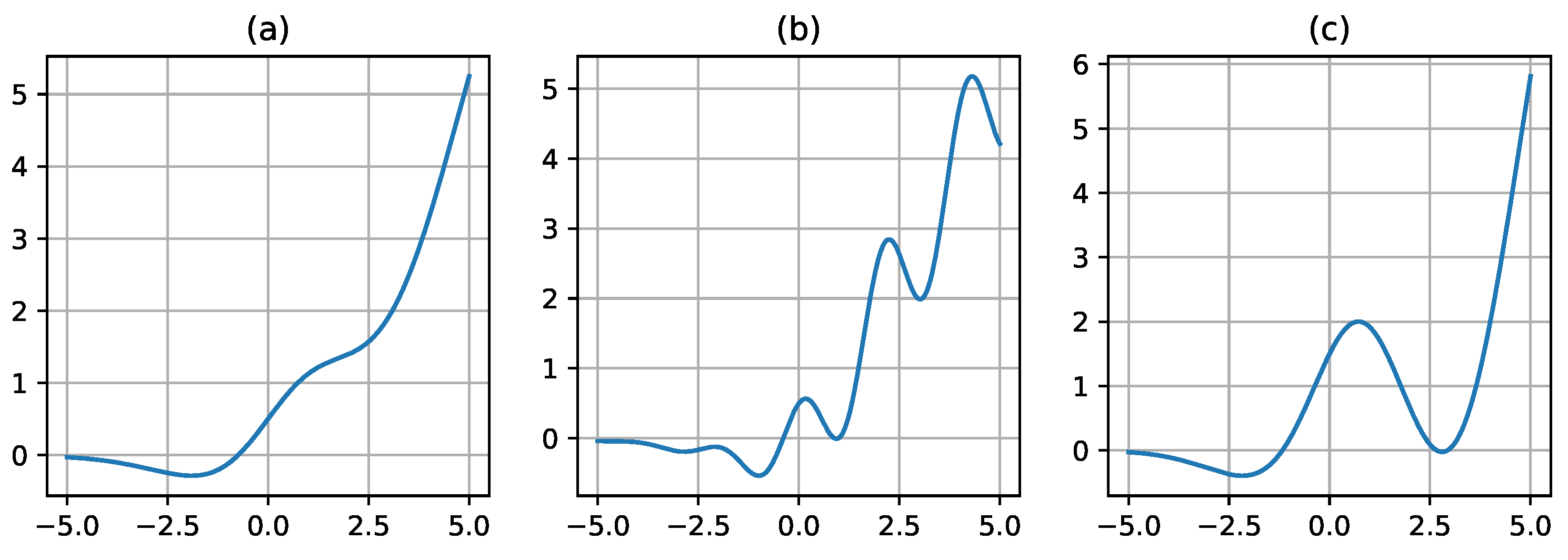 Preprints 67733 g001