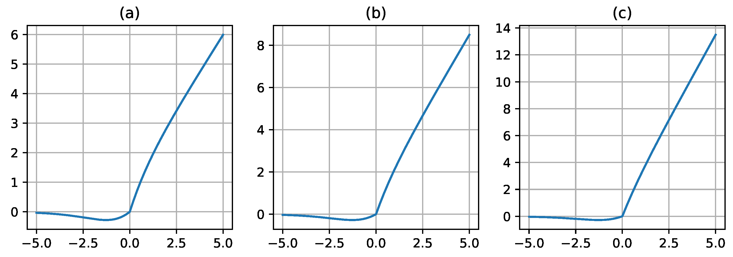 Preprints 67733 g002