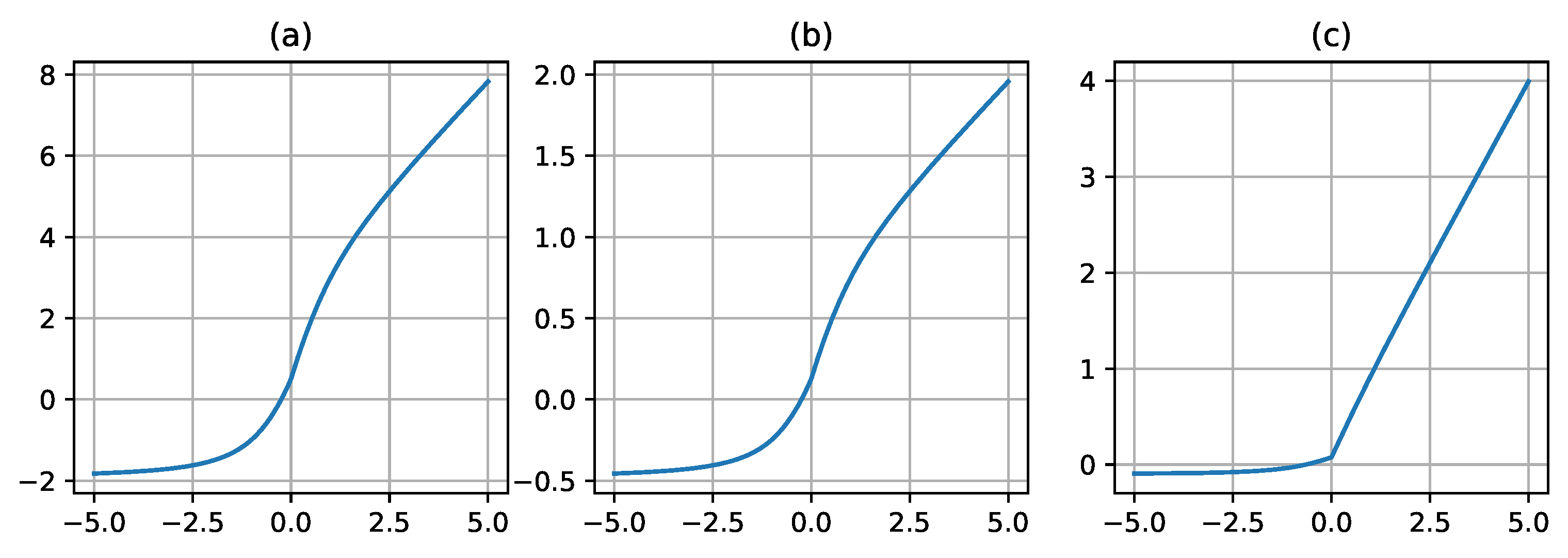 Preprints 67733 g003