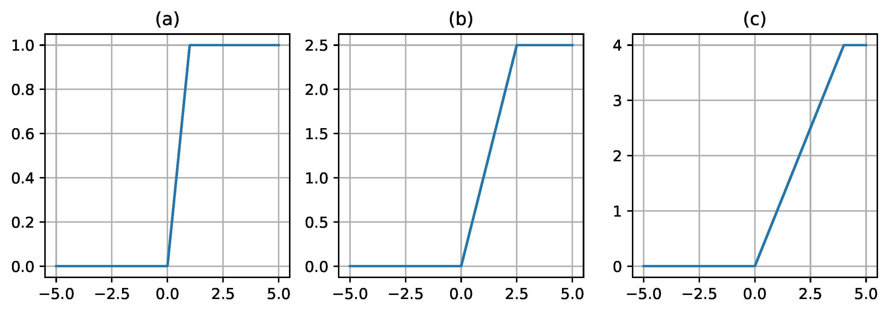 Preprints 67733 g005