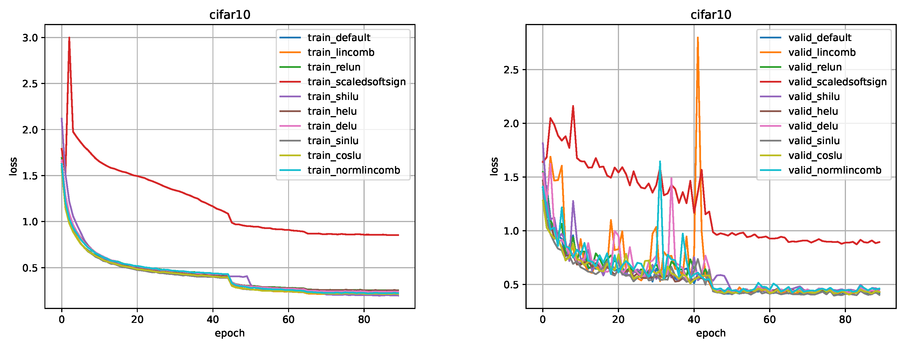 Preprints 67733 g008