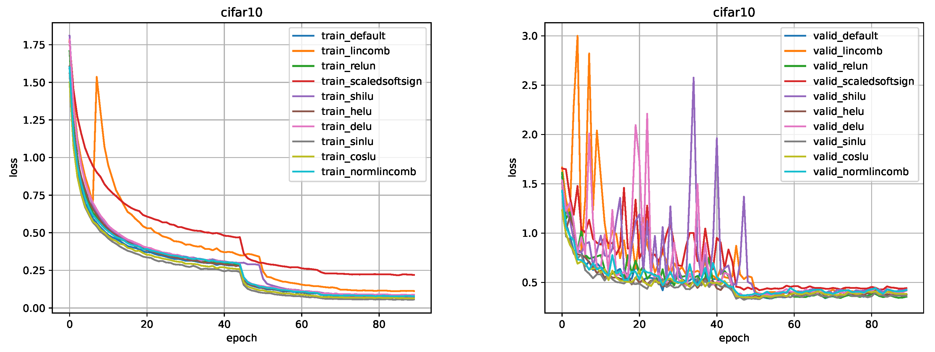 Preprints 67733 g009