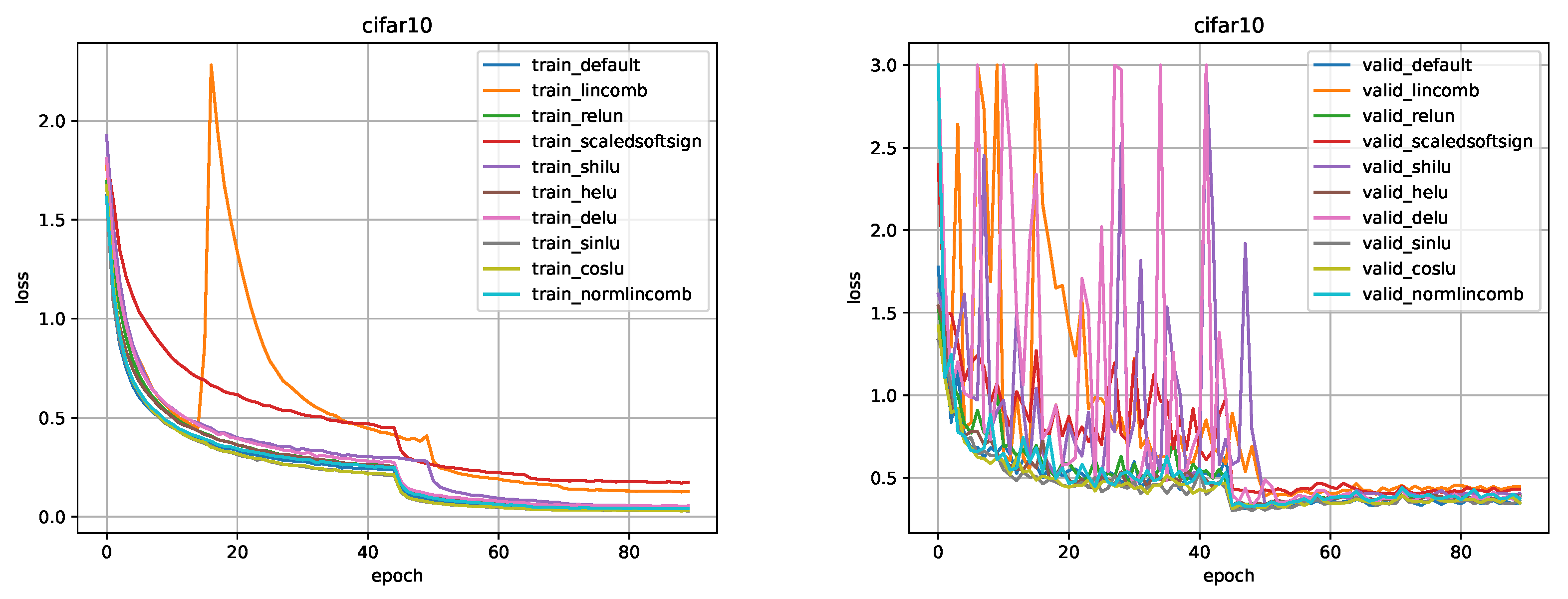 Preprints 67733 g010