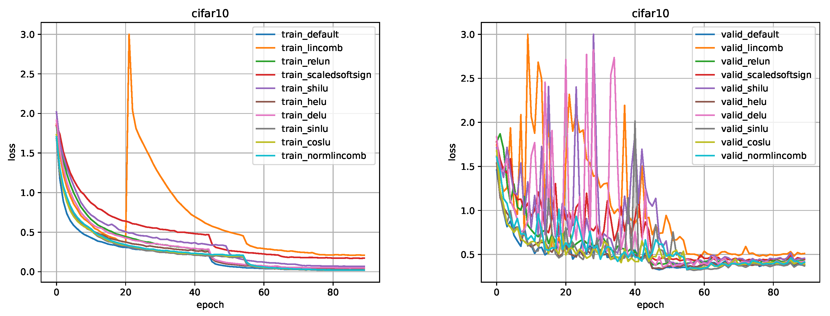 Preprints 67733 g011