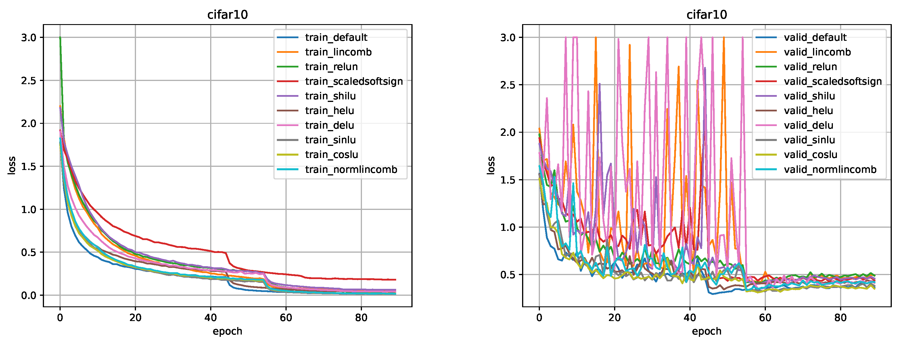 Preprints 67733 g012