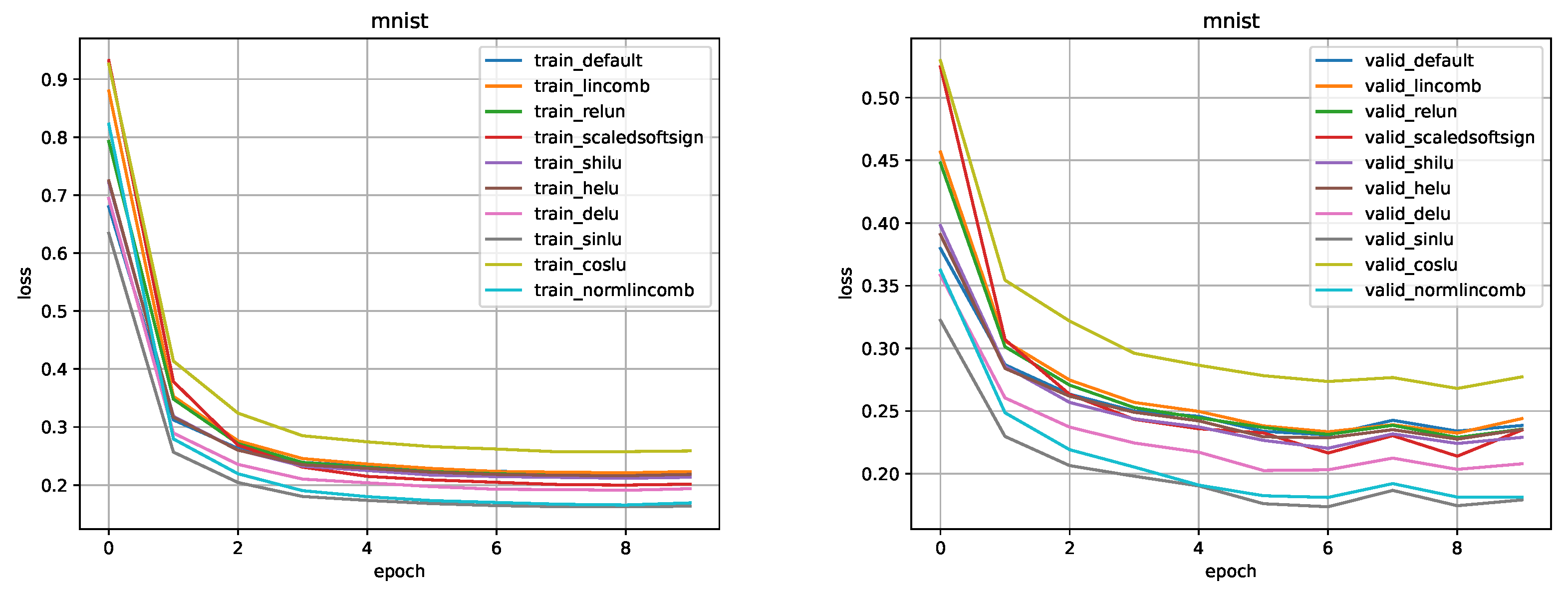 Preprints 67733 g015