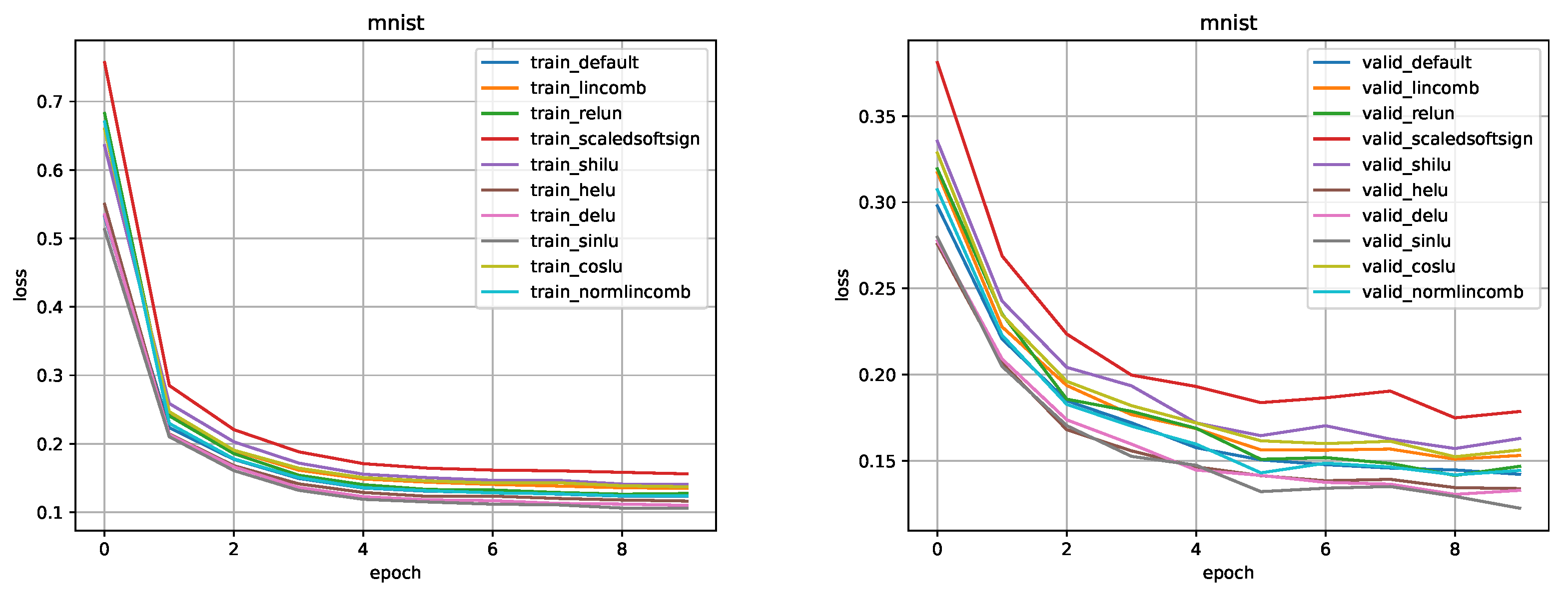 Preprints 67733 g017