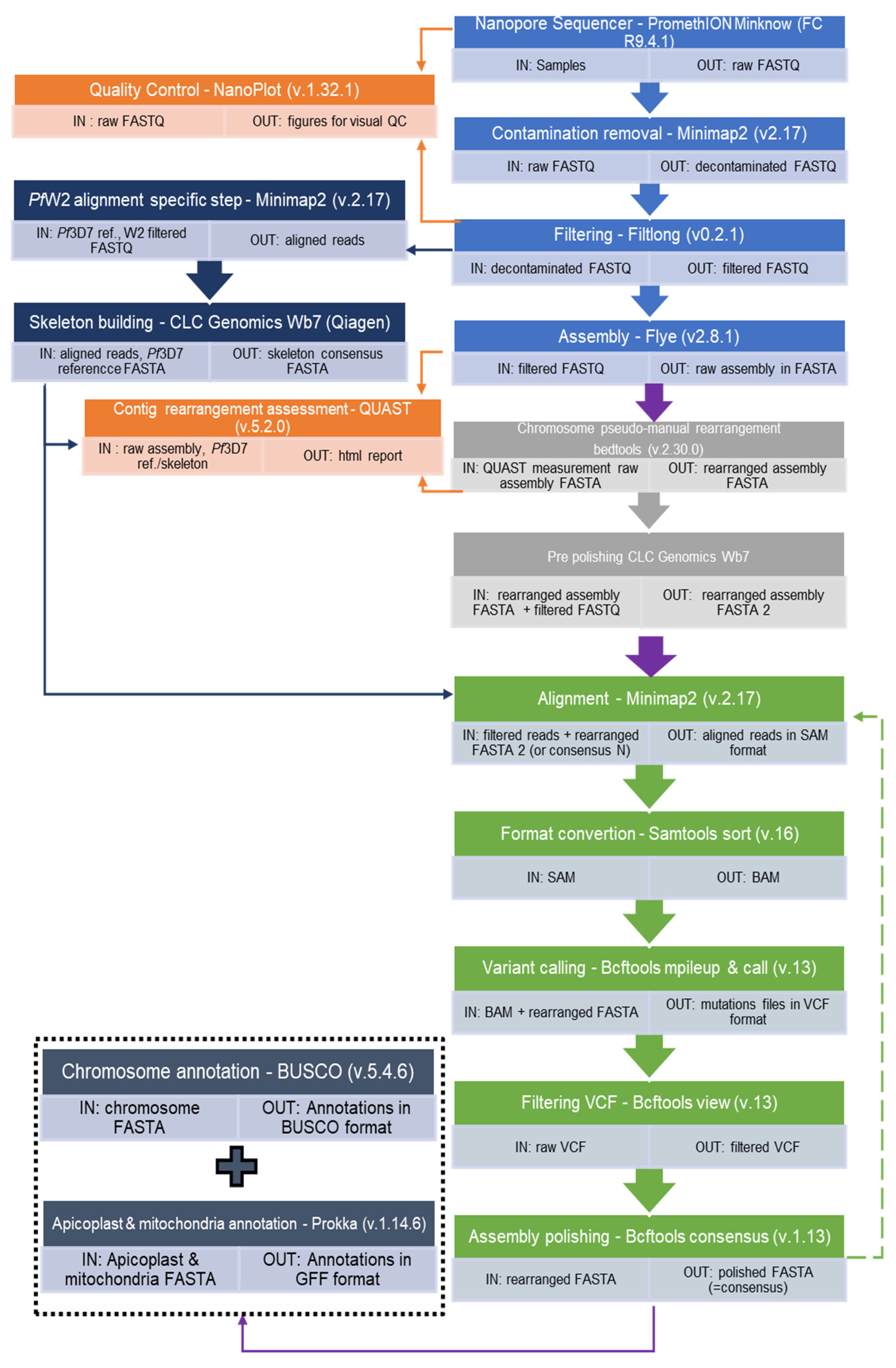 Preprints 96143 g001