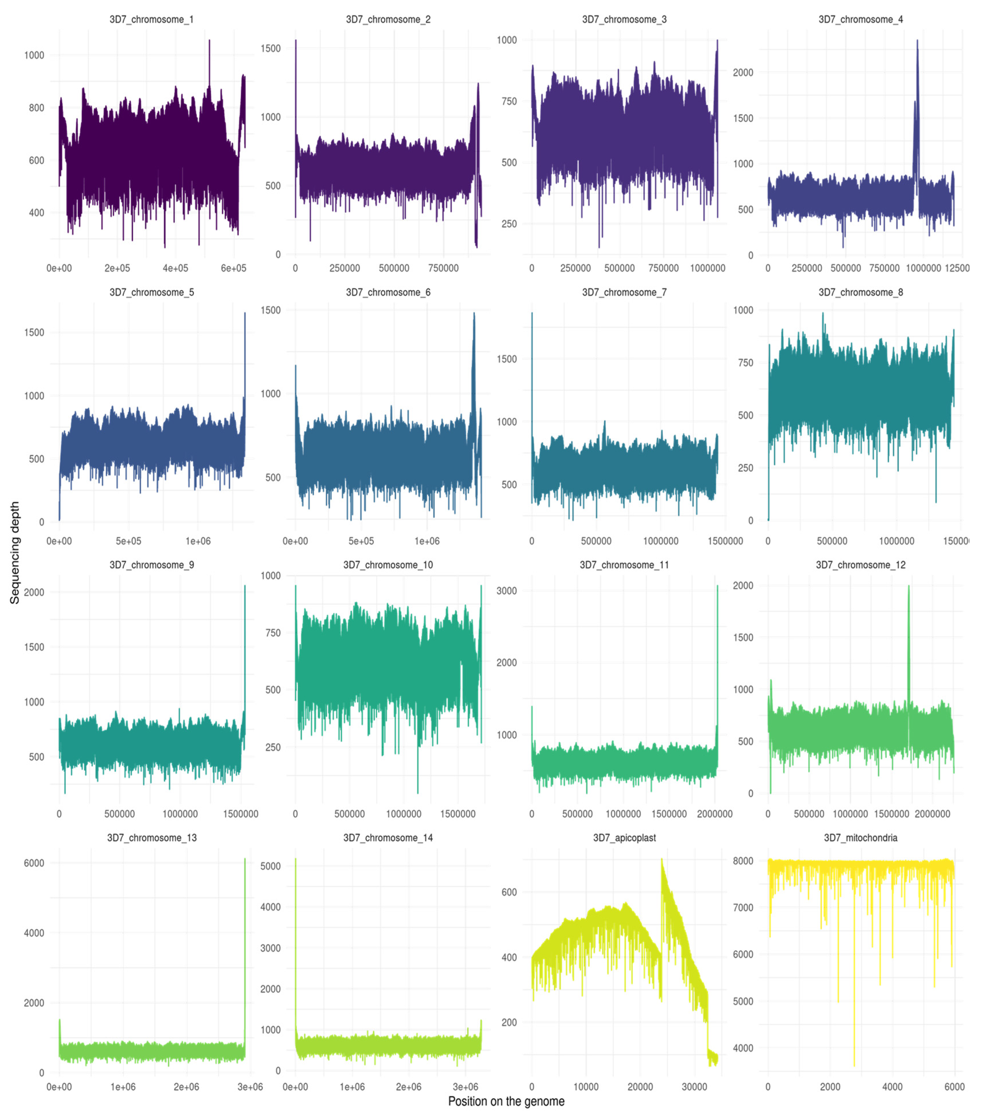 Preprints 96143 g002