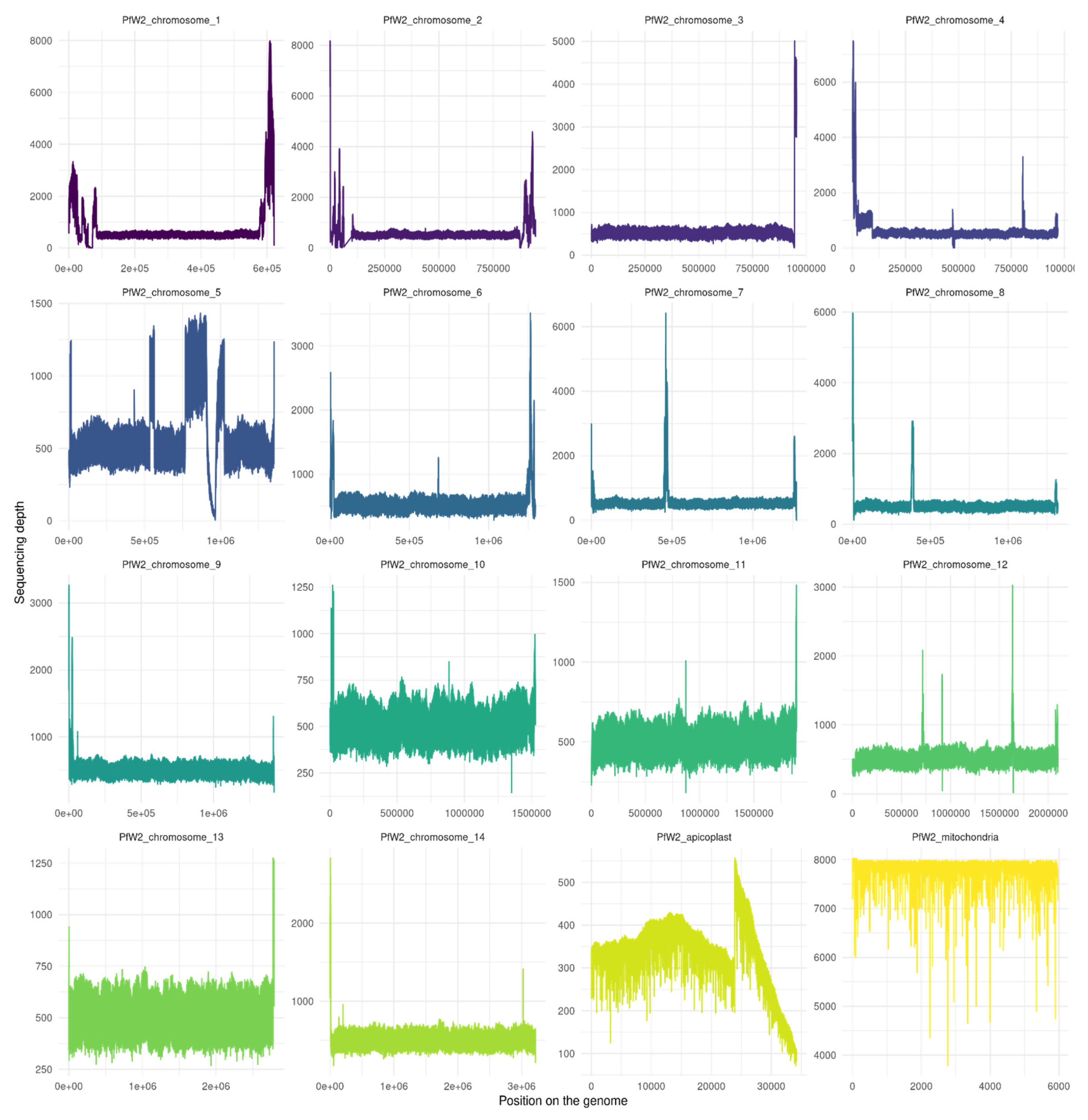 Preprints 96143 g003