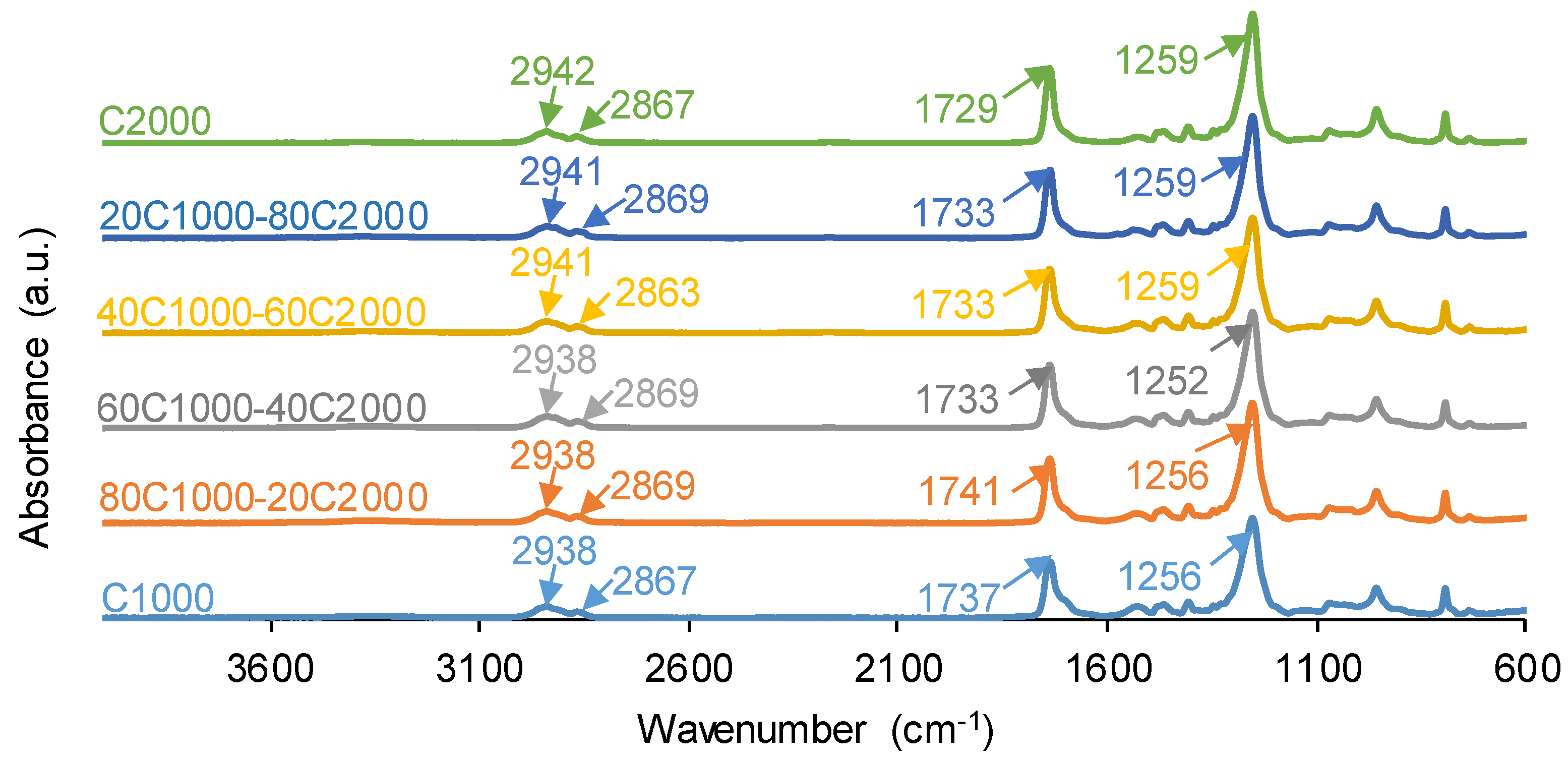 Preprints 120446 g002