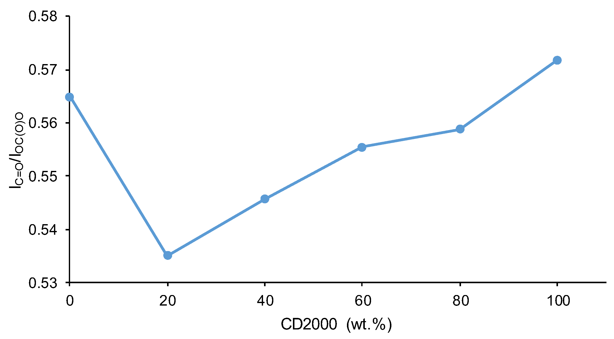 Preprints 120446 g003