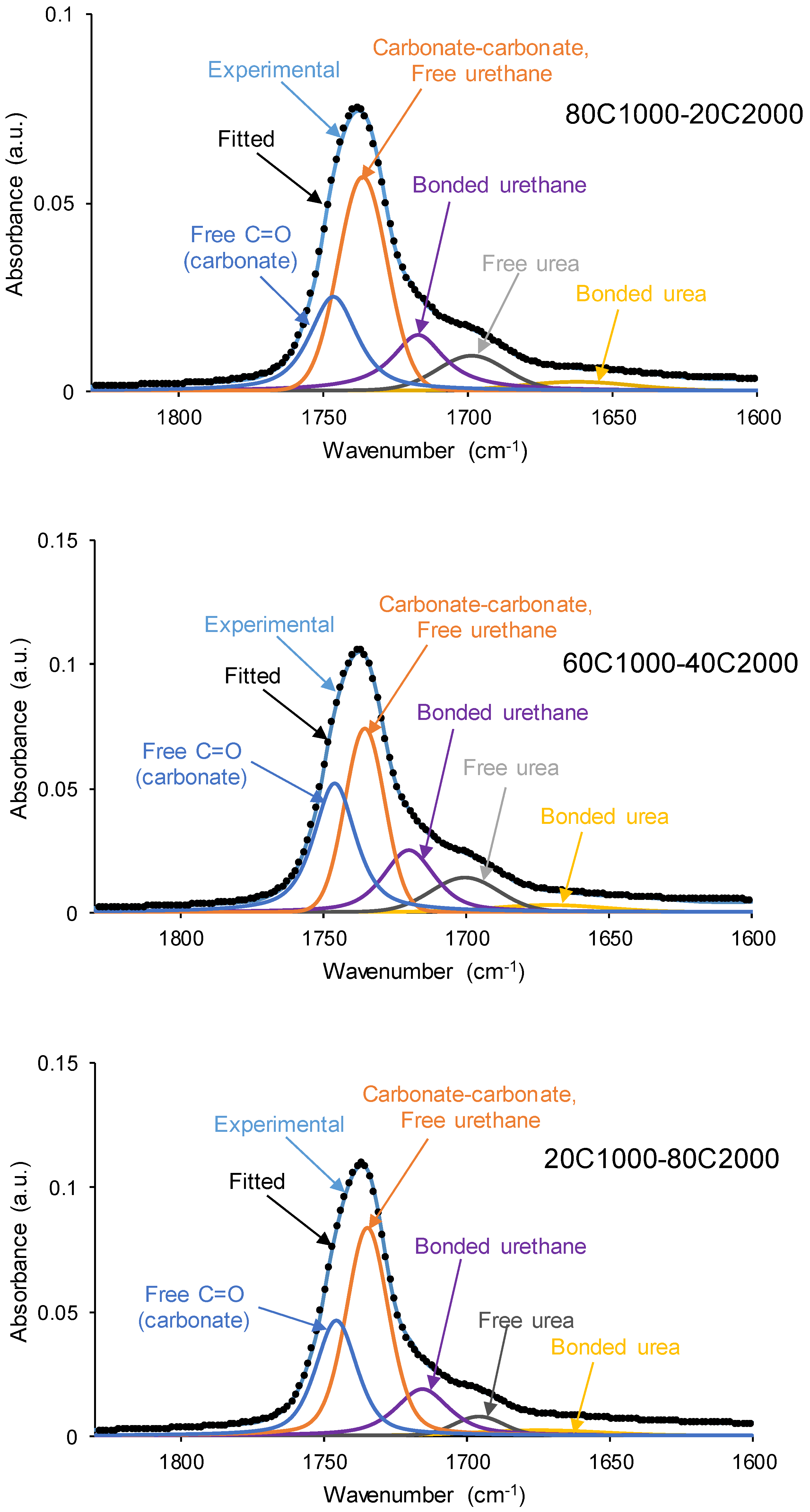 Preprints 120446 g004