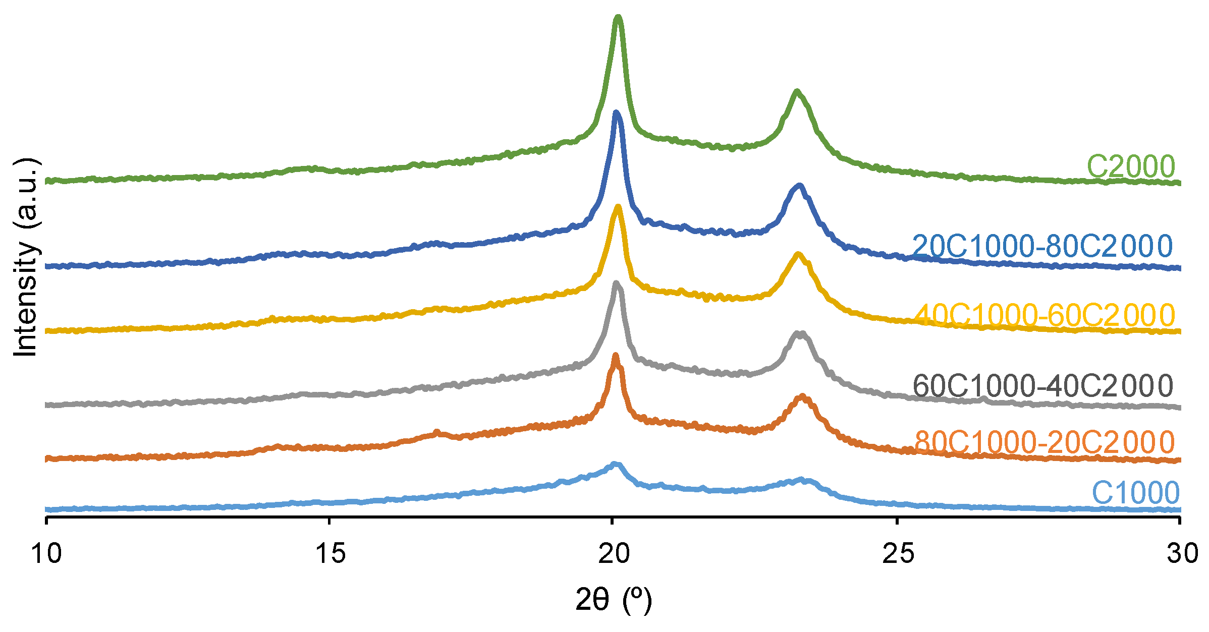 Preprints 120446 g005