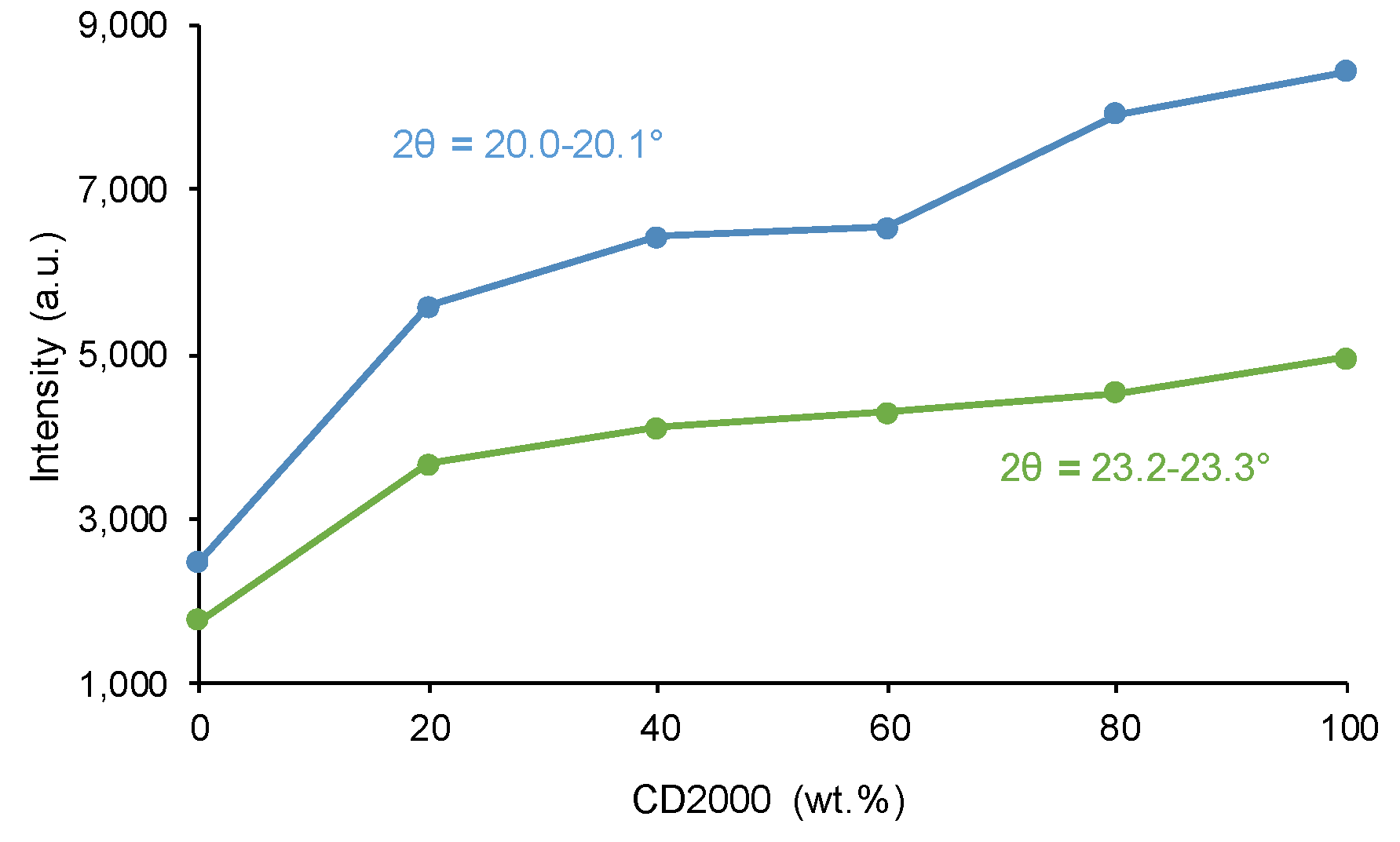 Preprints 120446 g006