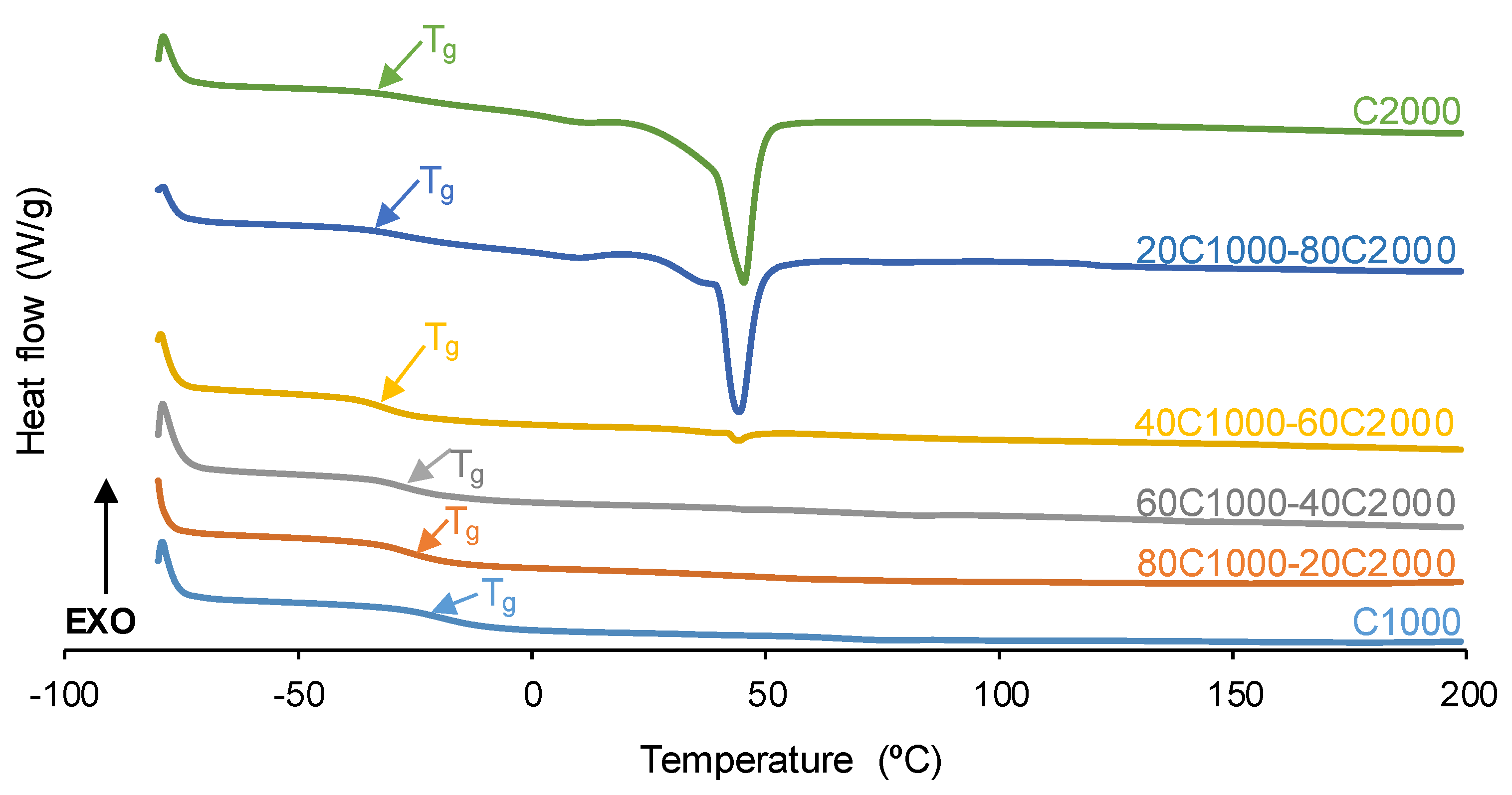 Preprints 120446 g007