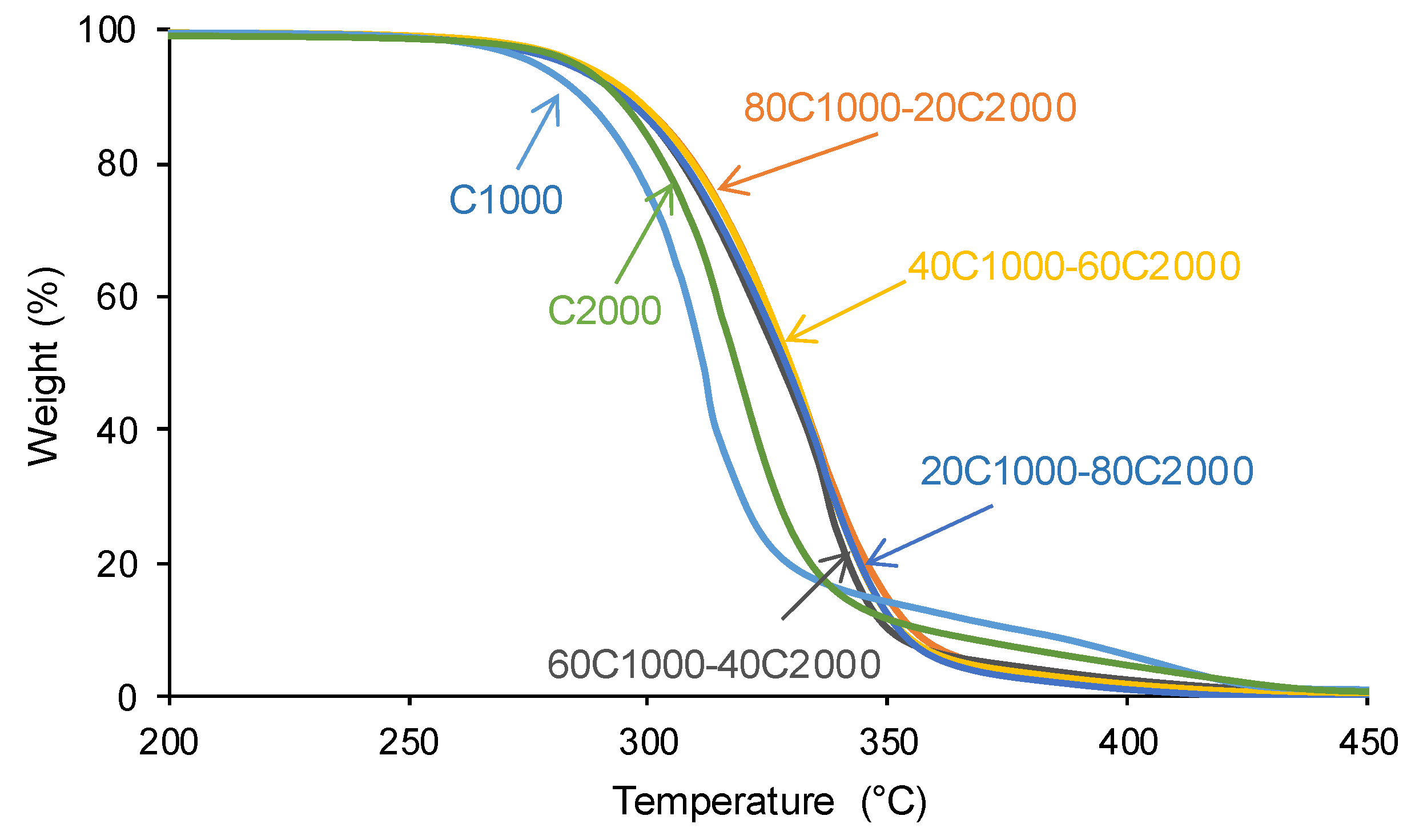 Preprints 120446 g008