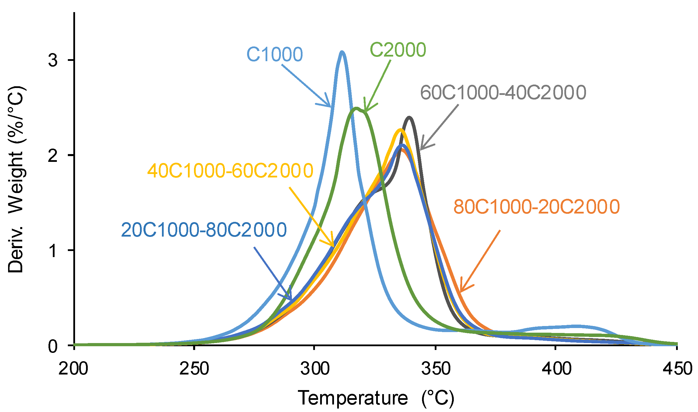 Preprints 120446 g009