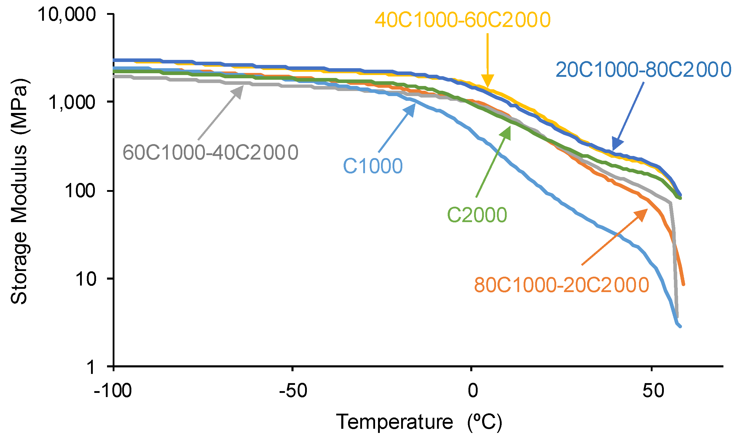 Preprints 120446 g010