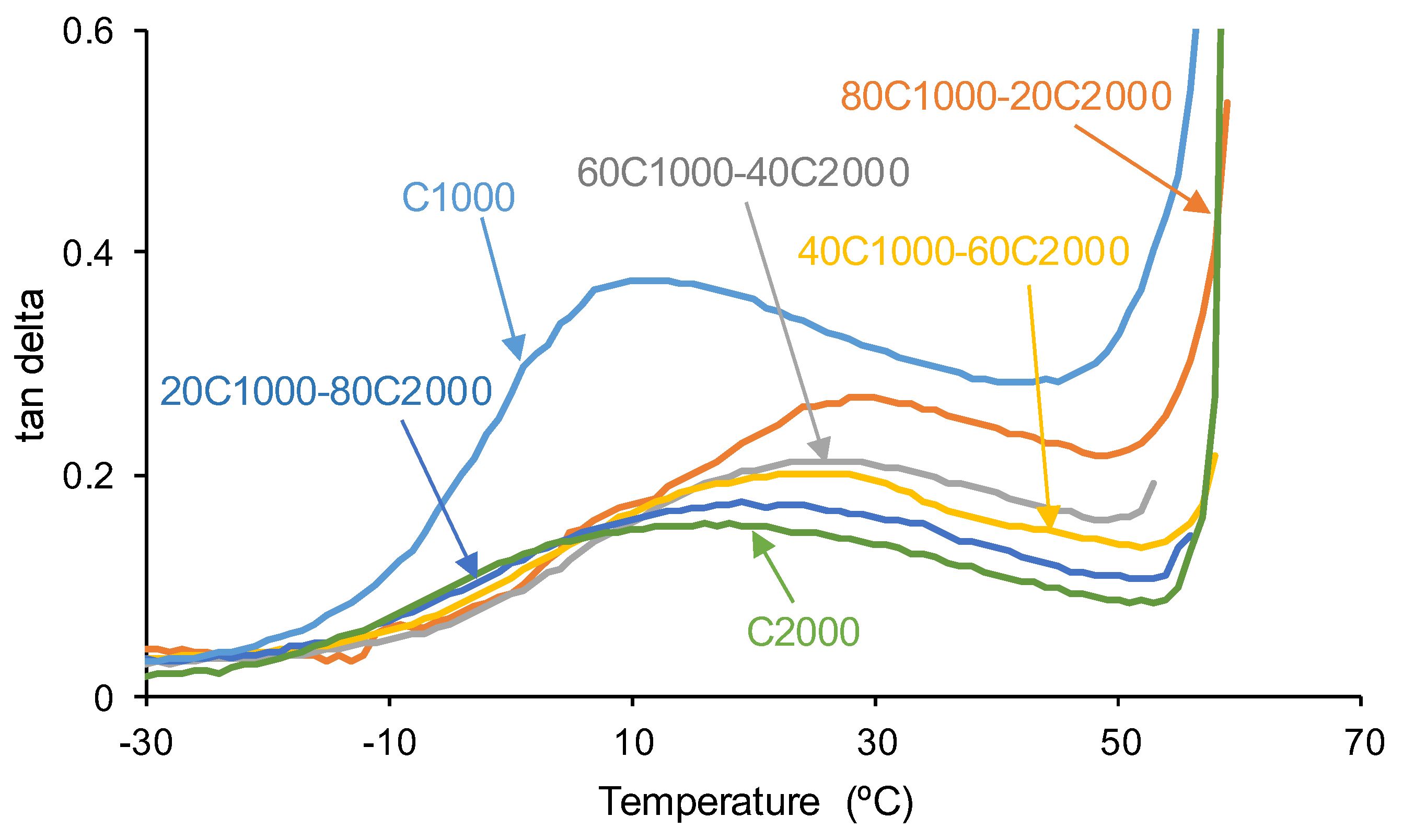 Preprints 120446 g011