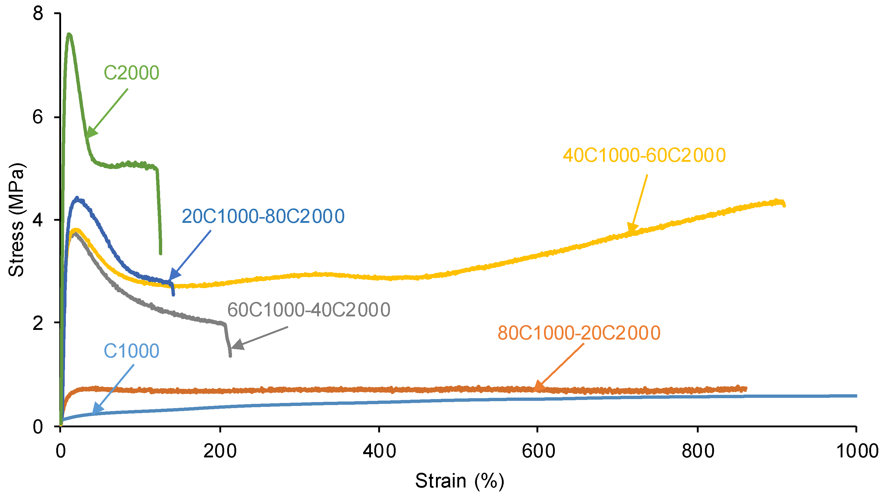 Preprints 120446 g012