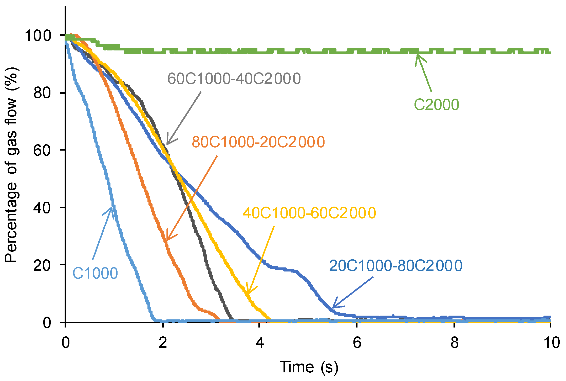 Preprints 120446 g013