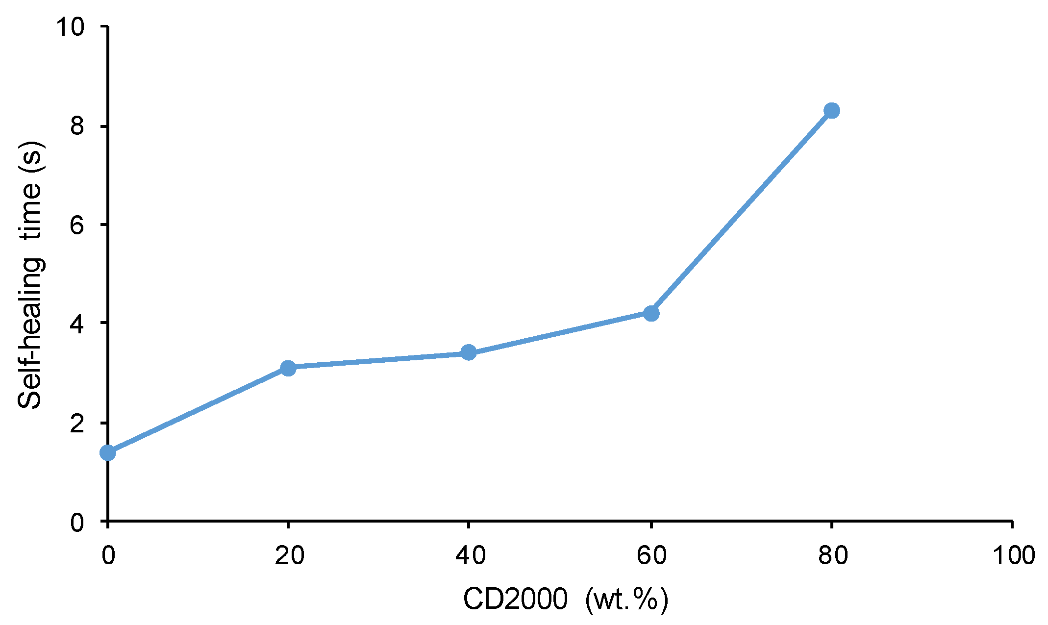 Preprints 120446 g014