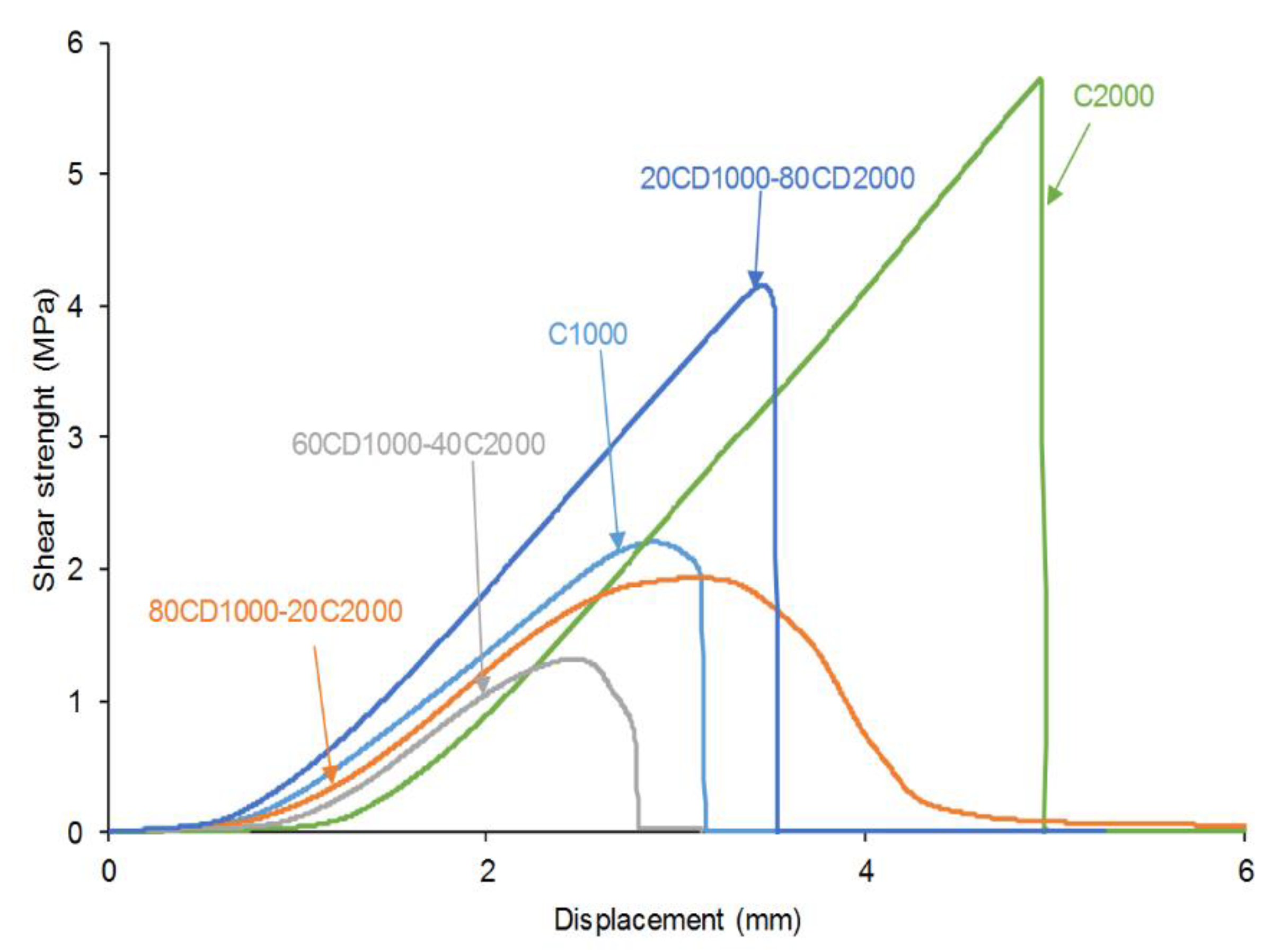 Preprints 120446 g016